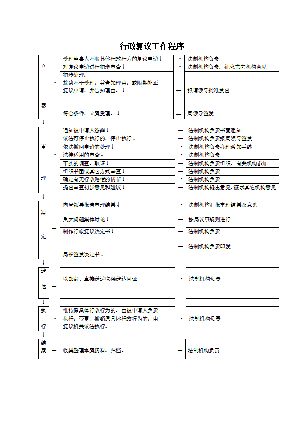 环境行政执法程序规范和常用执法文书格式word模板-1