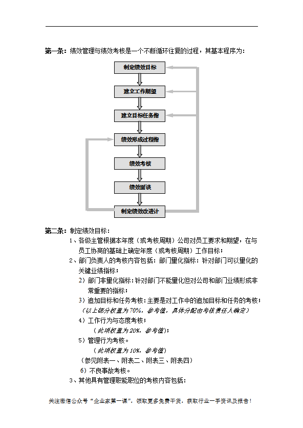 某公司绩效管理与绩效考核制度汇编word模板-1