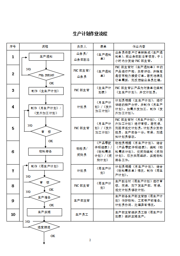 PMC作业流程培训教材word模板-1