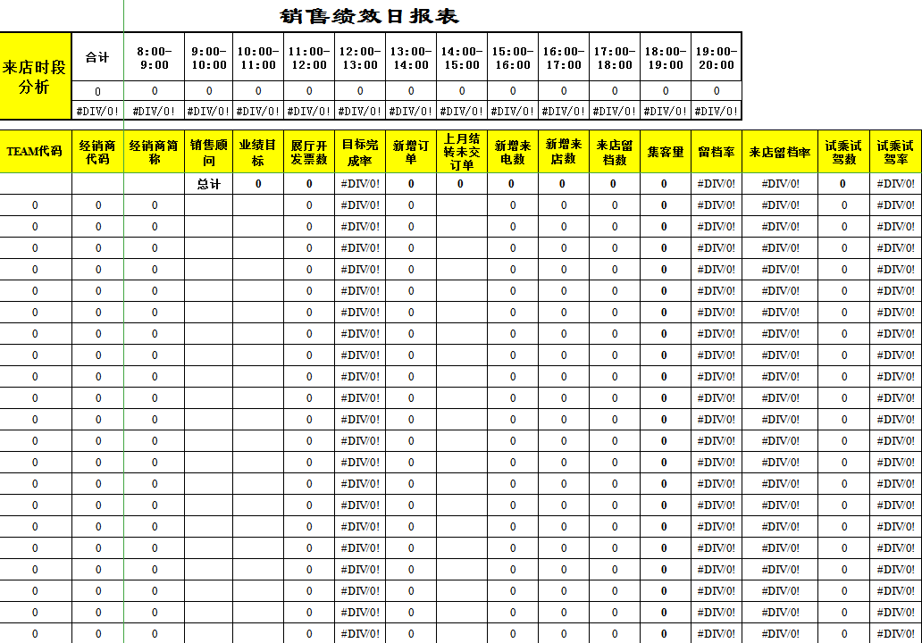 经销商销售绩效日统计报表excel模板