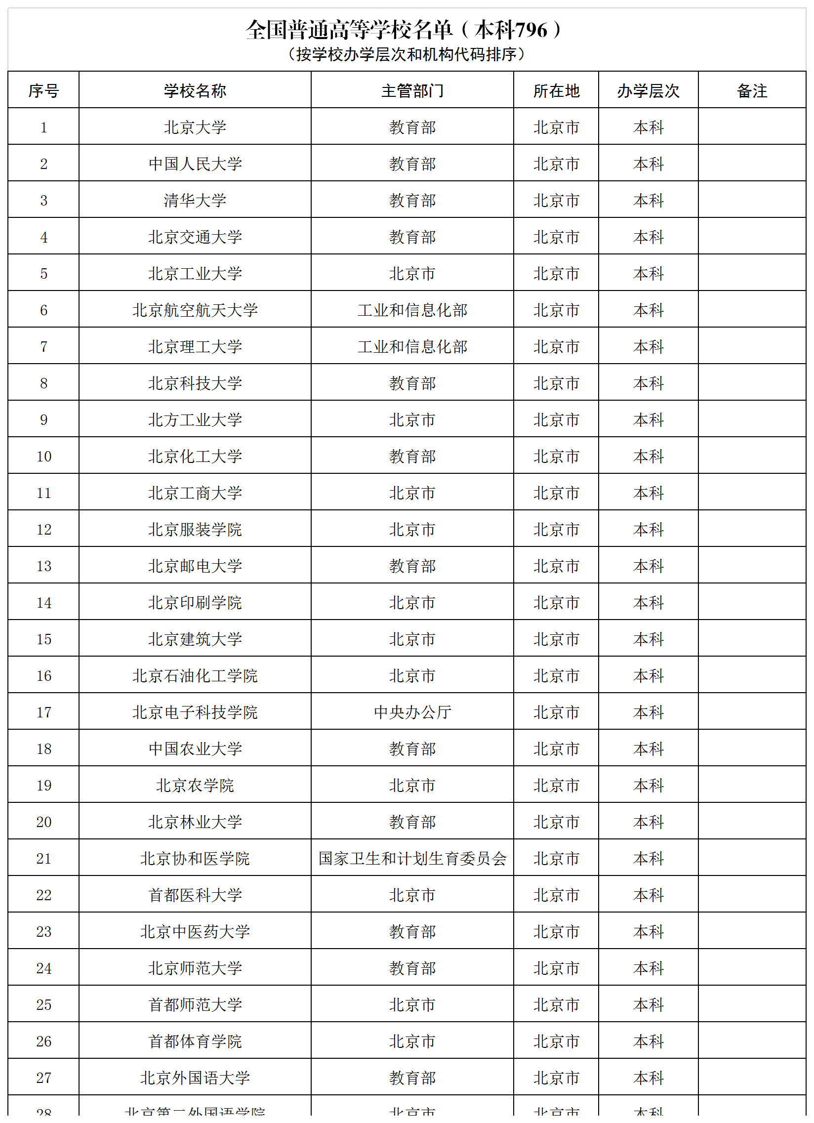 全国高校统计表培训资料Excel模板