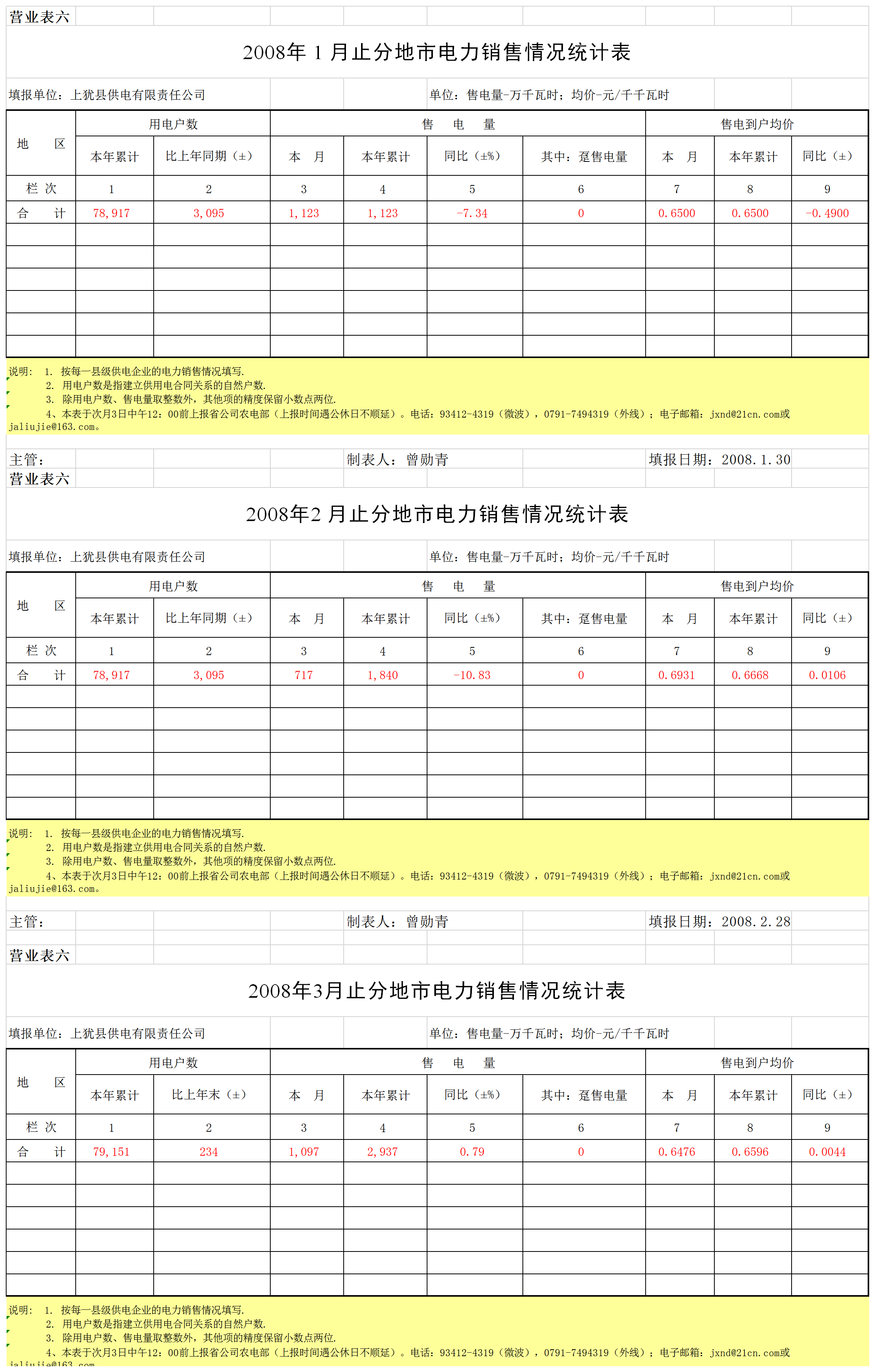 电力销售情况统计表Excel模板