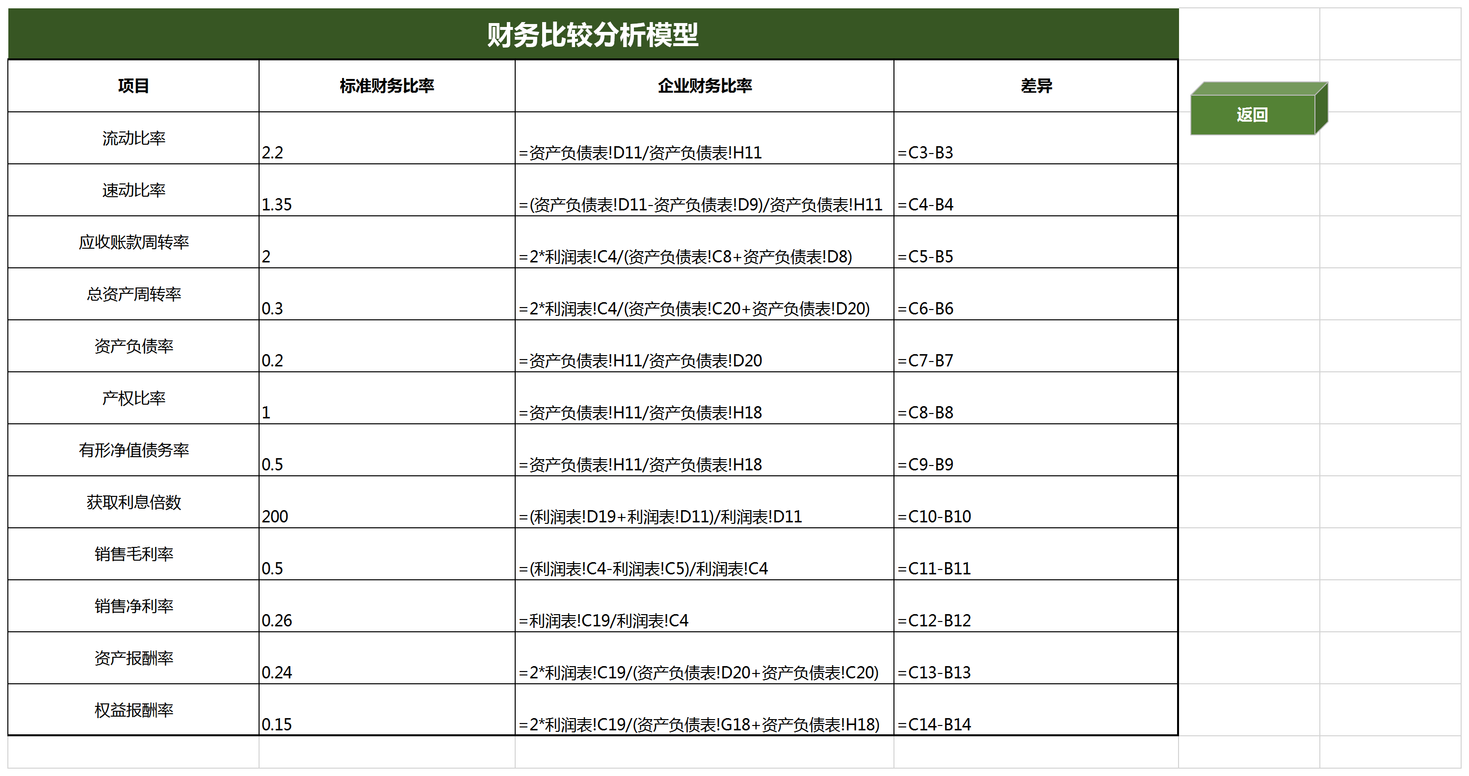 财务报表分析系统Excel模板-1