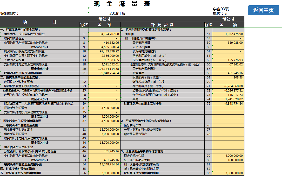 自动化财务分析系统Excel模板-1