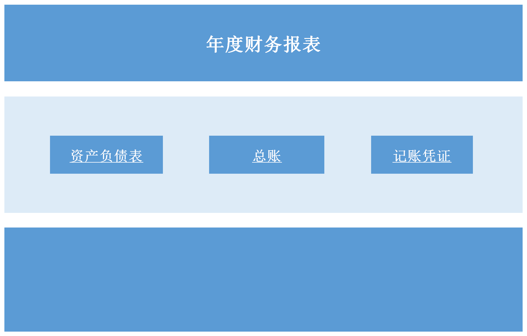 资产负债表明细汇总Excel模板