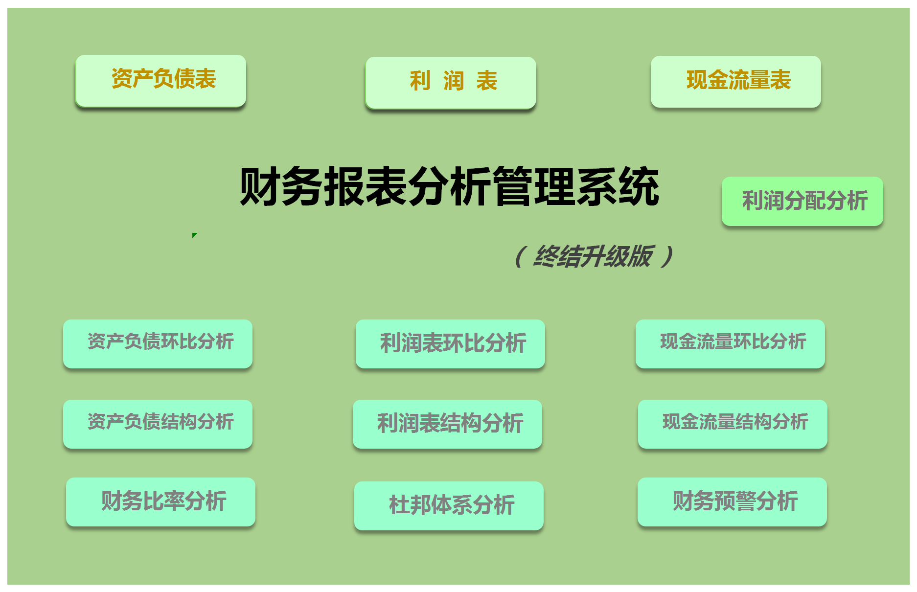 全套财务报表分析管理系统