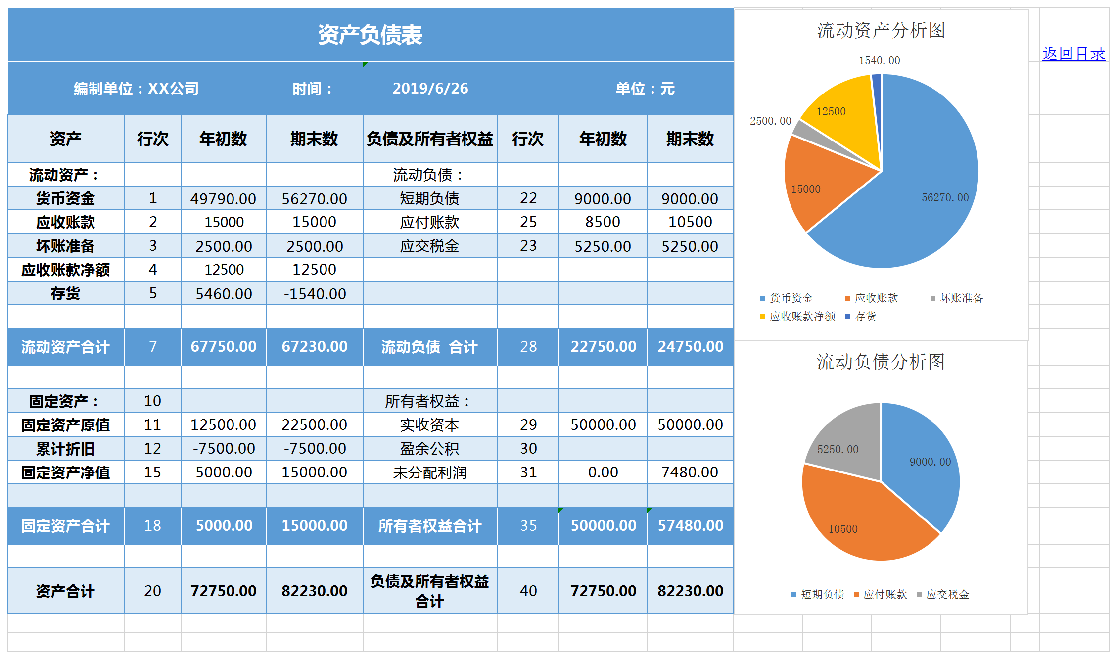 资产负债表明细汇总Excel模板-1