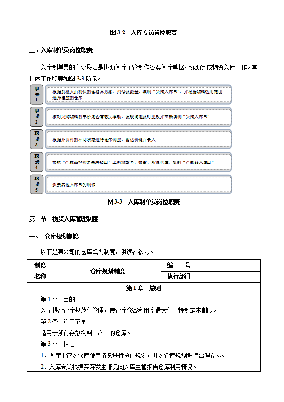 物资入库管理及表格样板word模板-1