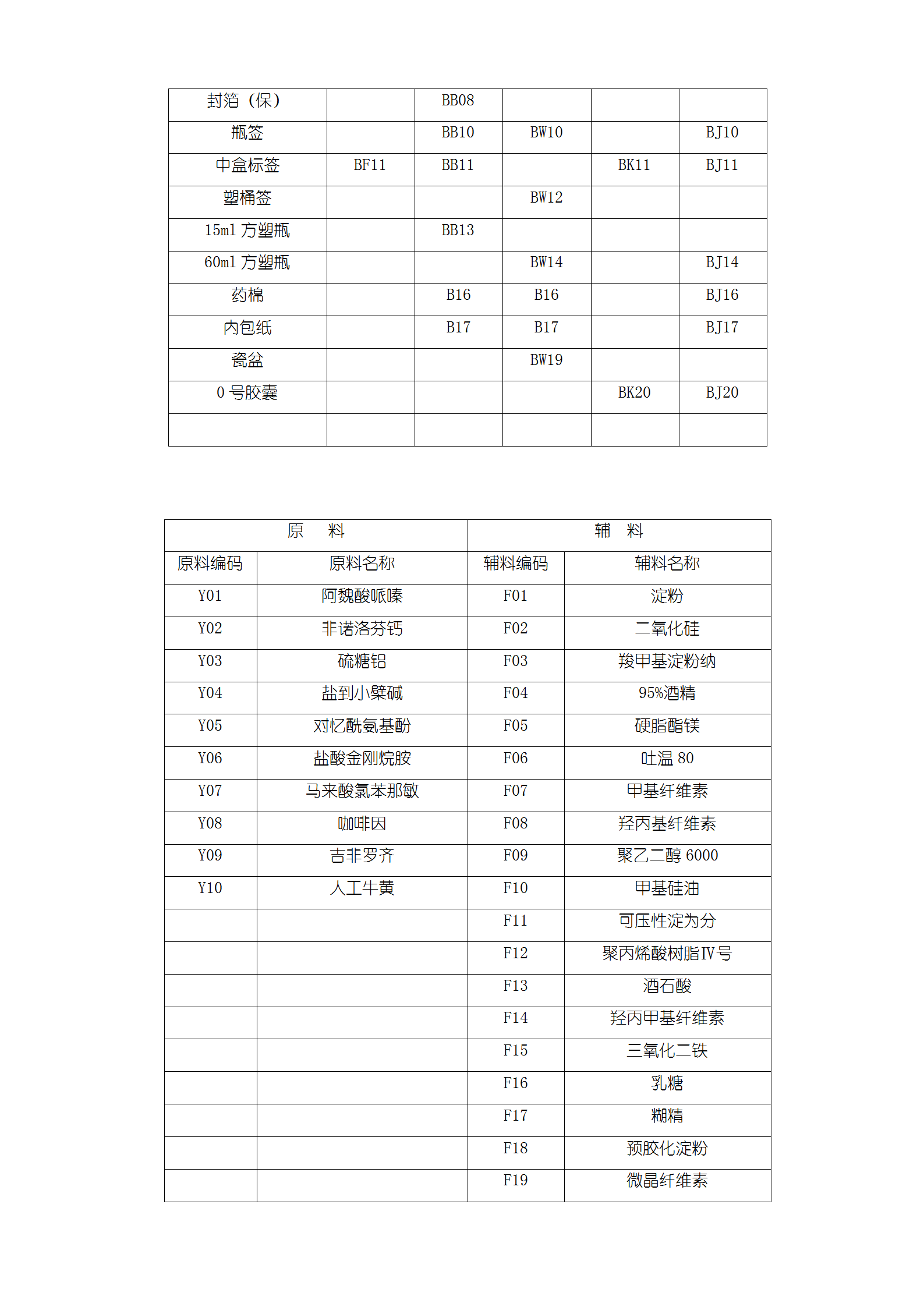 物料编码管理规程word模板-1