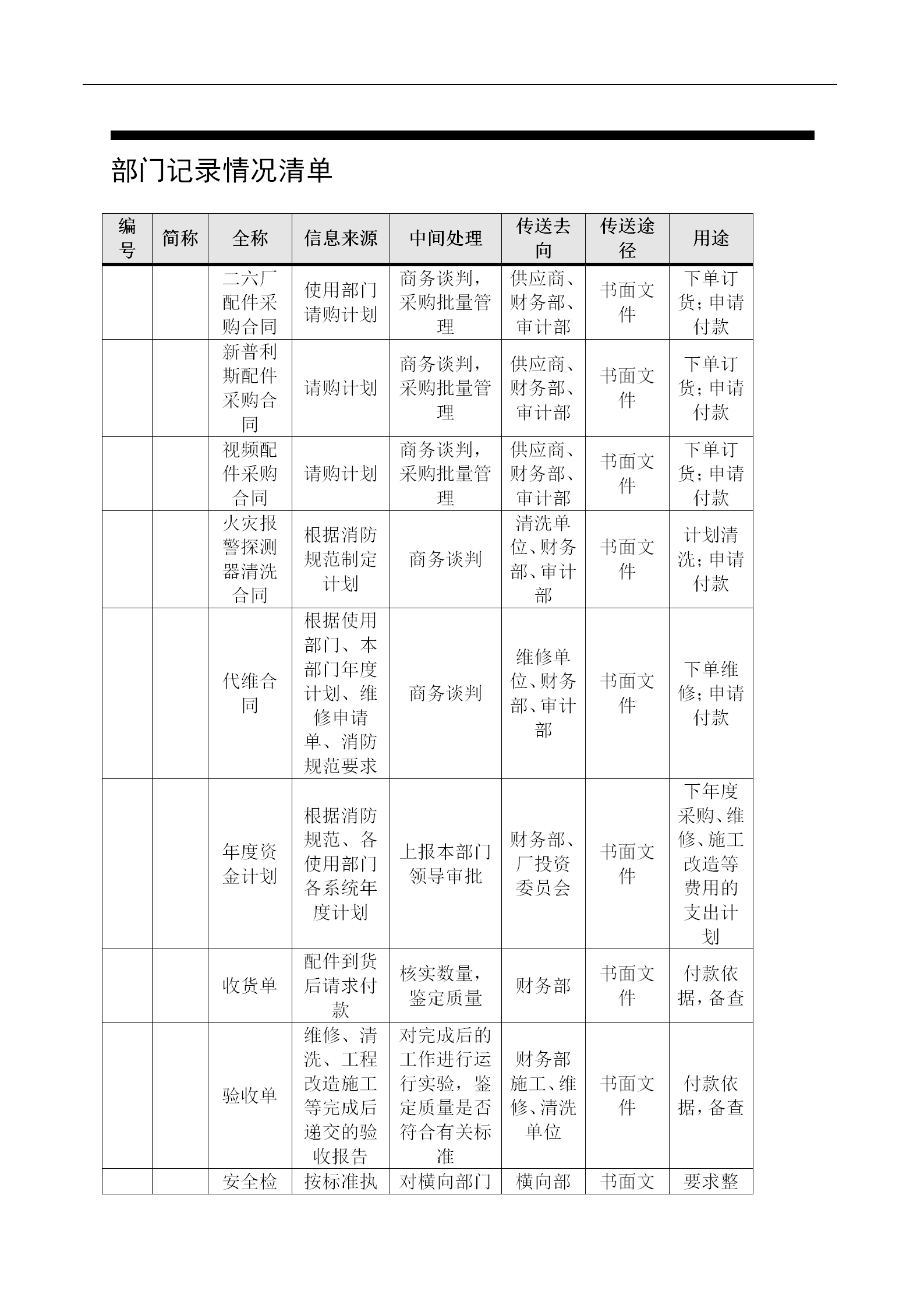 某卷烟厂保安部工作职责word模板-1