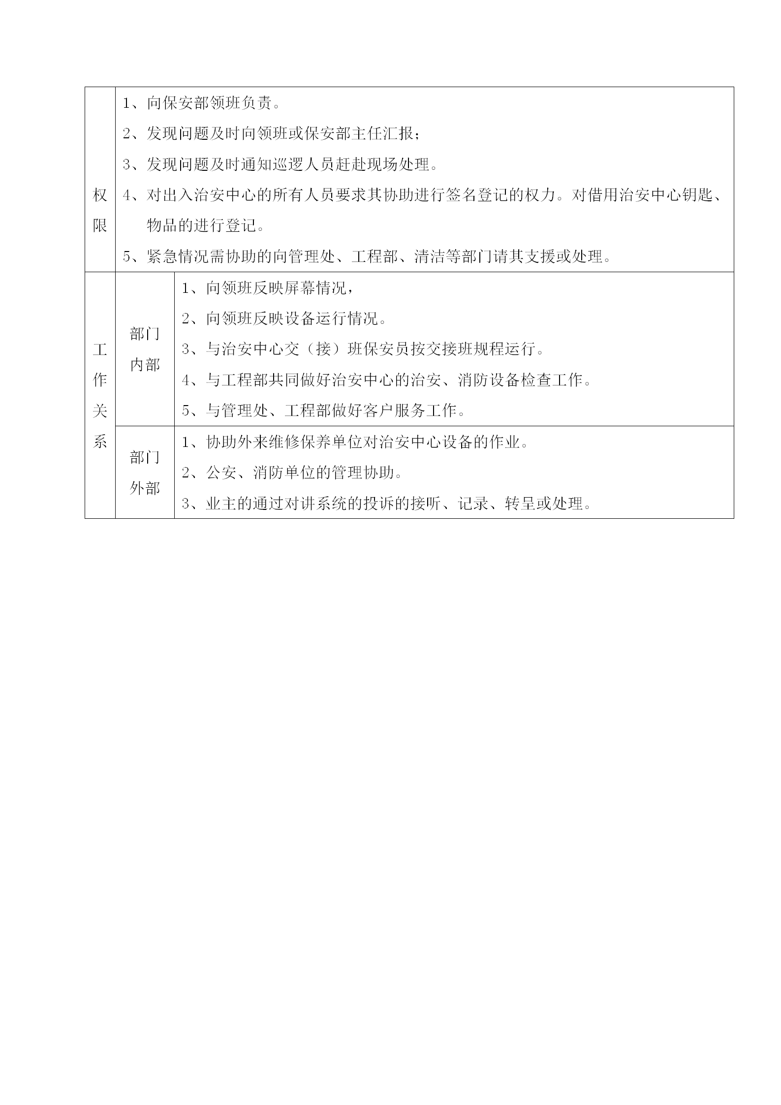 某企业治安中心保安员岗位工作说明书word模板-1