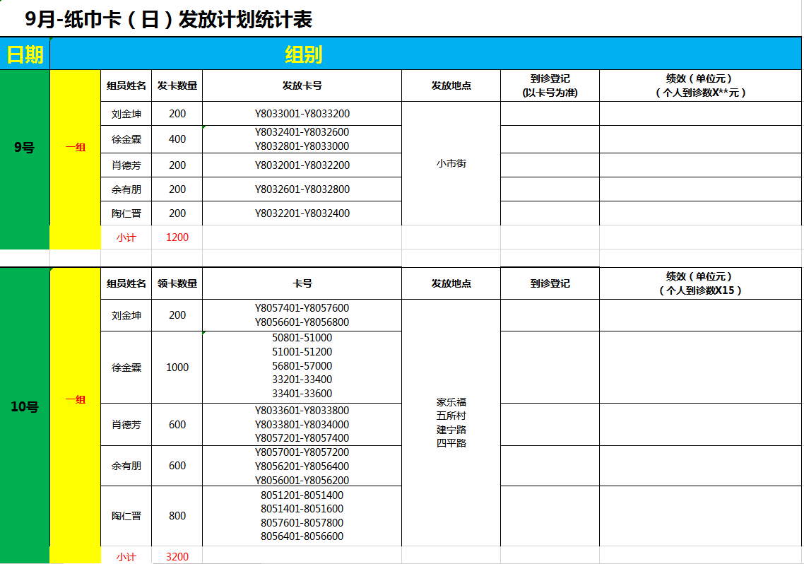 纸巾卡发放计划统计表Excel模板-1