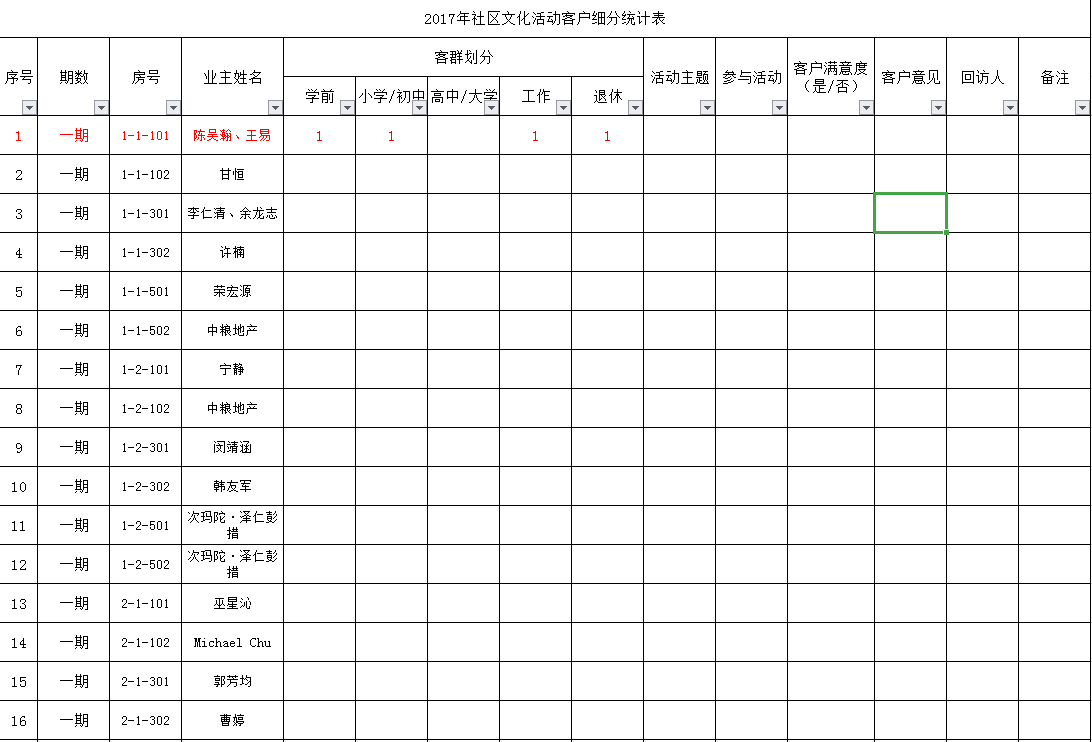 针对社区文化活动开展客户细分统计表Excel模板