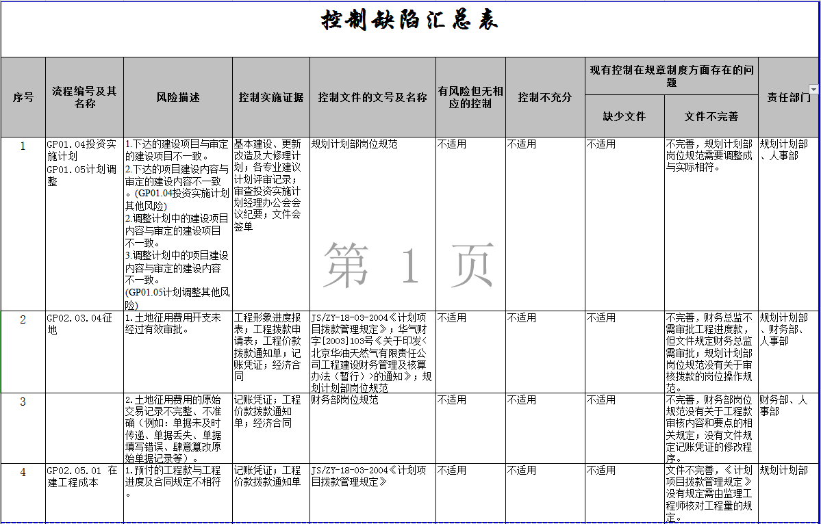 控制缺陷汇总表Excel模板-1