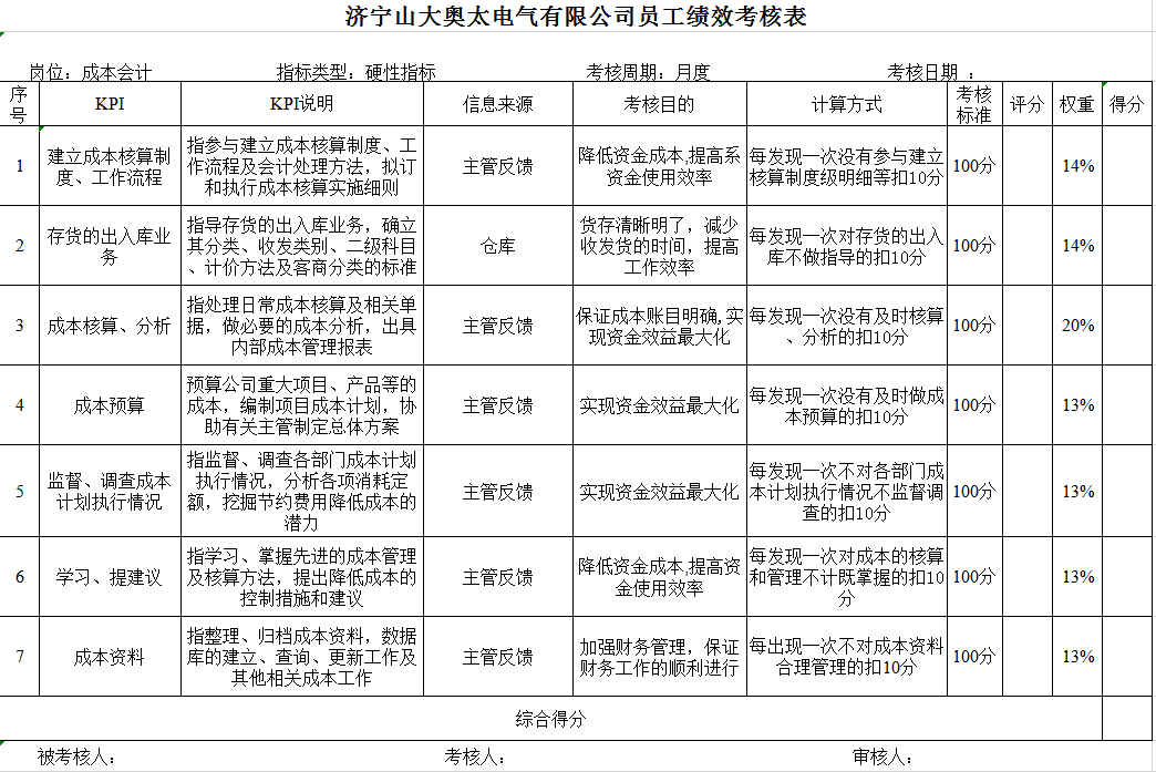 成本会计Excel模板-1