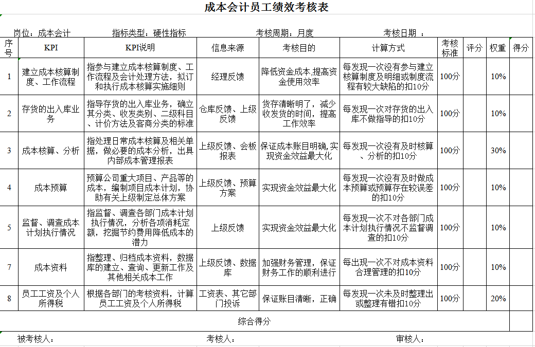 成本会计Excel模板