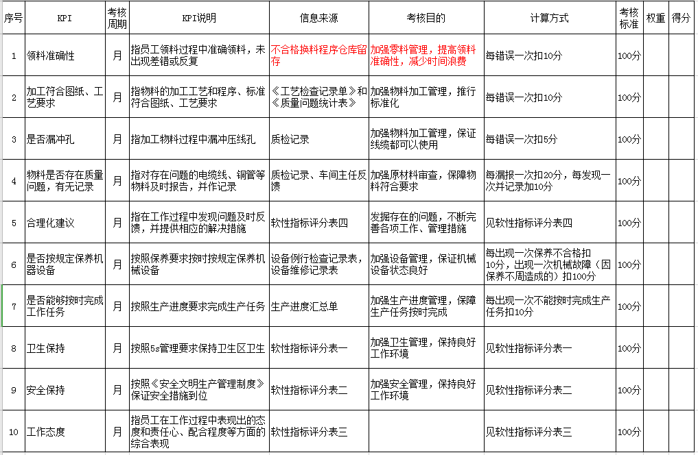 成本会计考核指标Excel模板-1