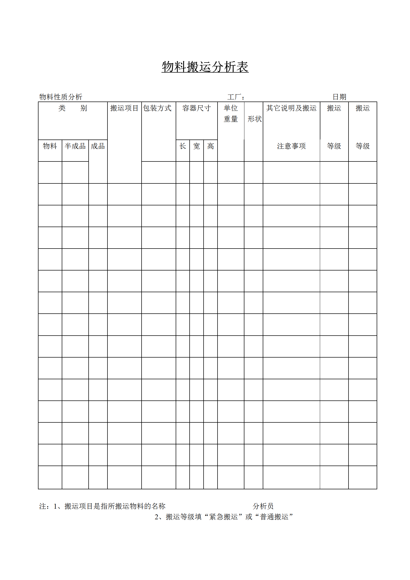 工厂物料搬运分析表word模板