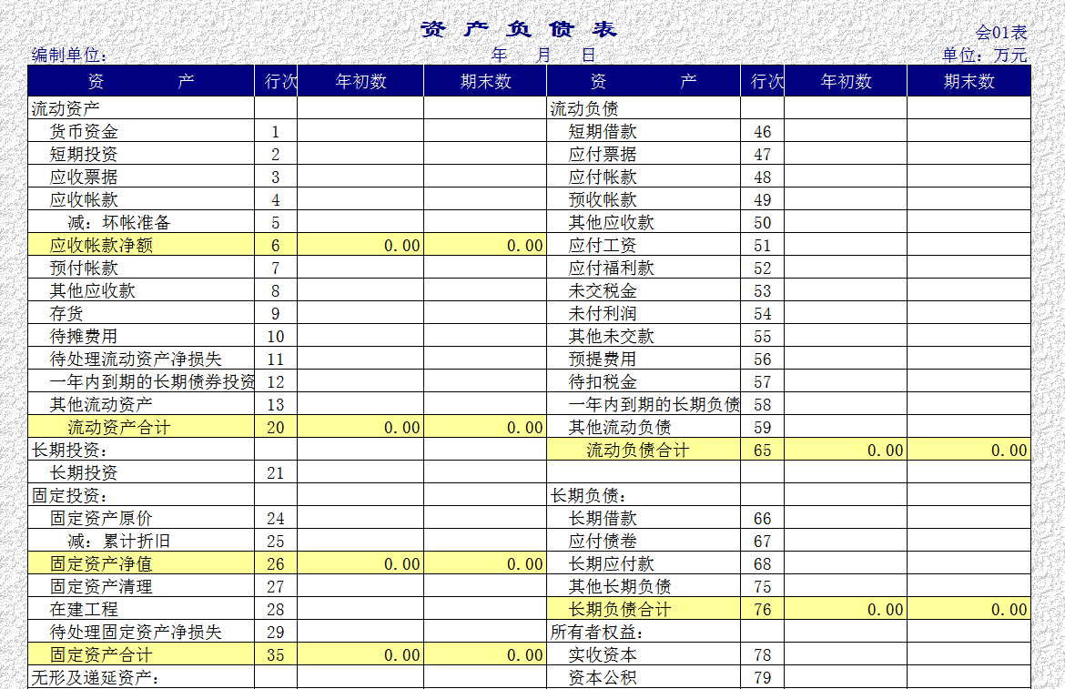 会计报表的格式和内容Excel模板