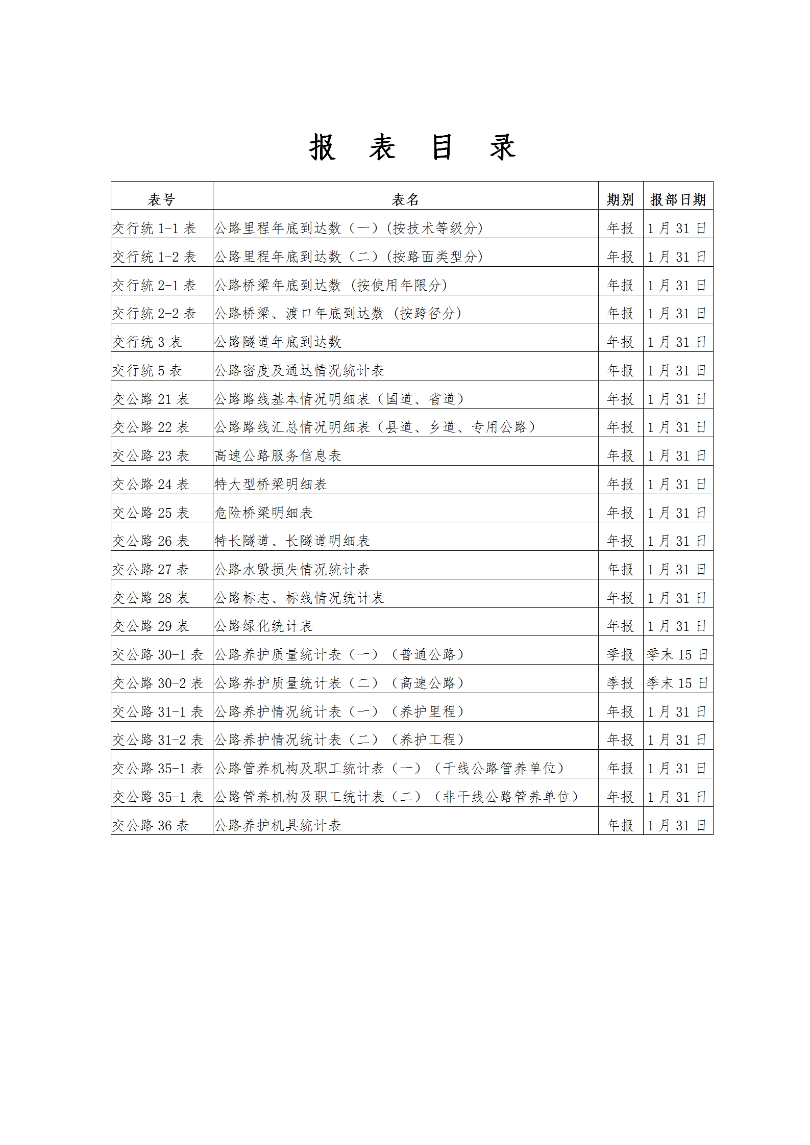 交通部公路统计报表汇编word模板-1