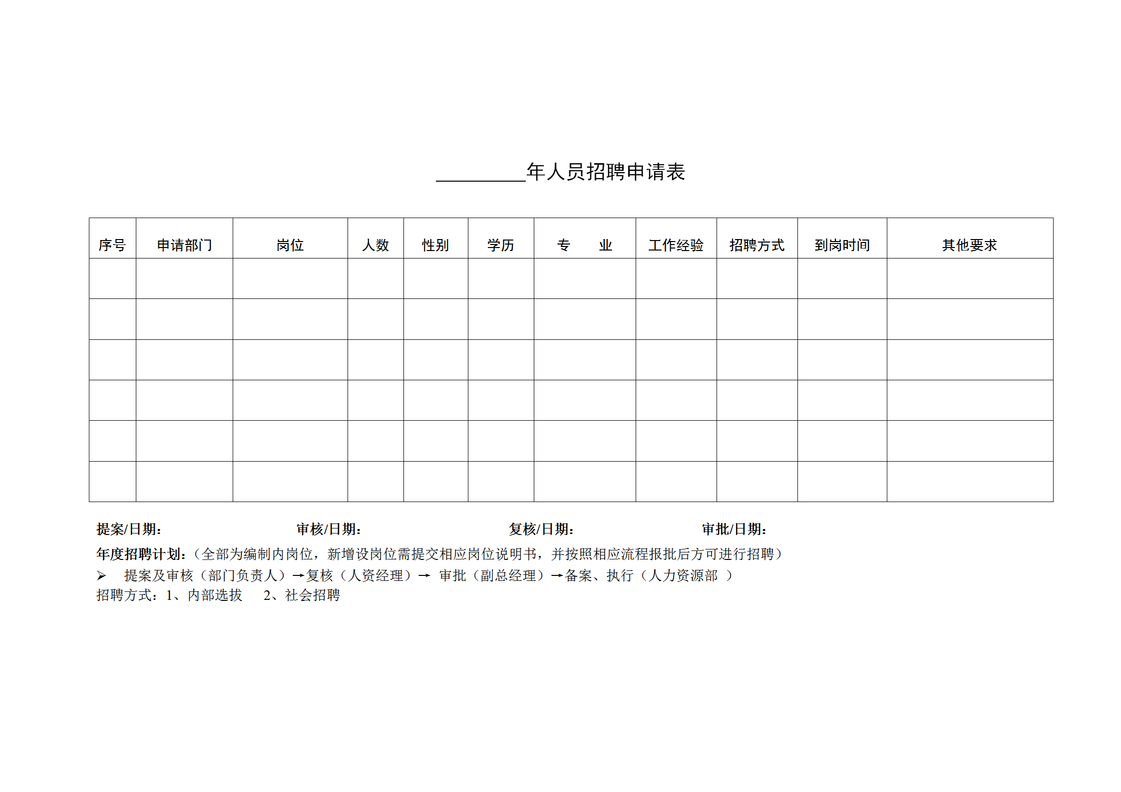 酒店人员招聘申请表word模板