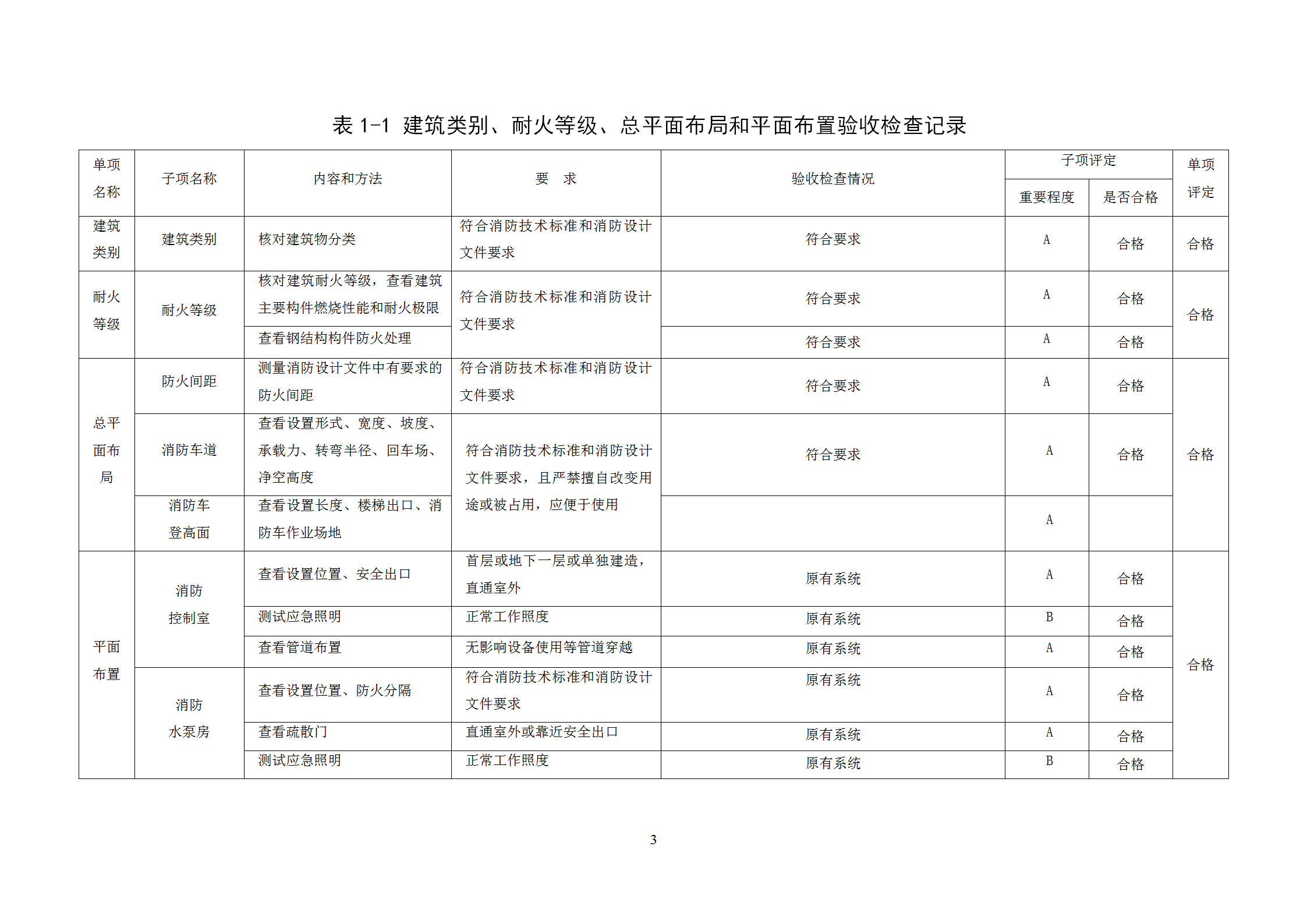 建设工程竣工消防验收记录表word模板-1