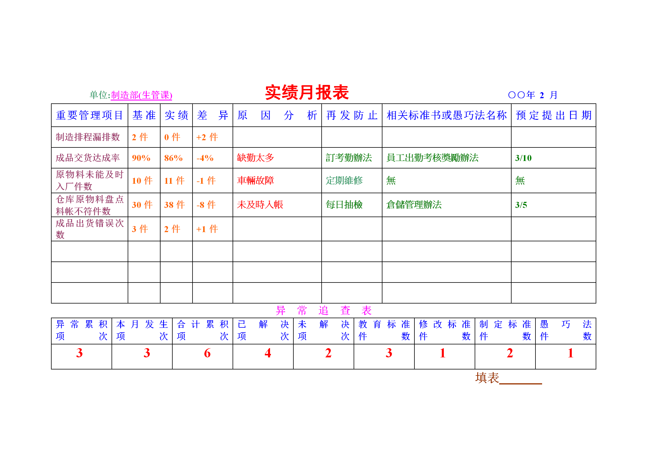 公司实绩月统计报表word模板-1