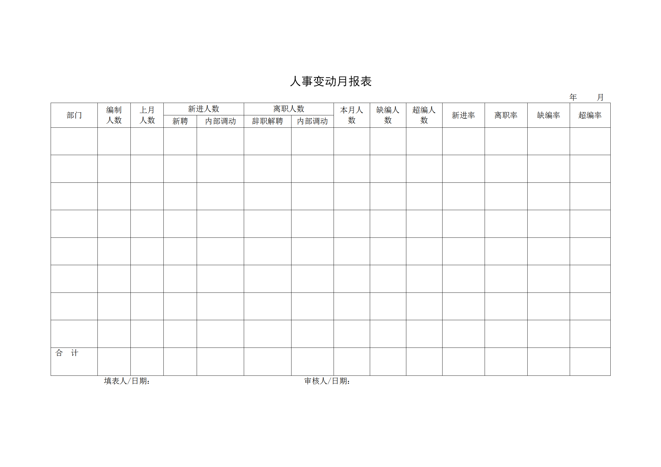 人事变动月统计报表word模板