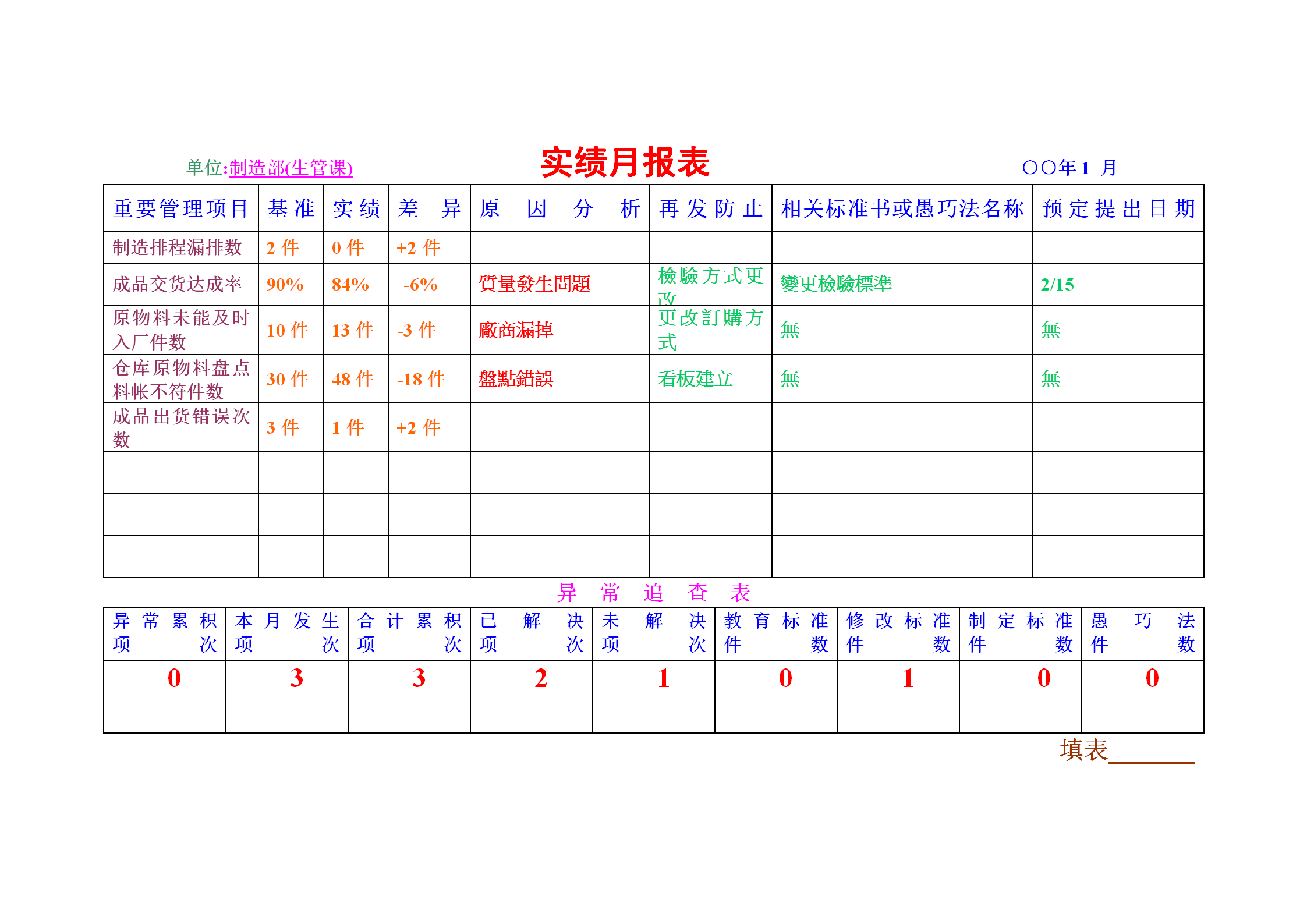 公司实绩月统计报表word模板