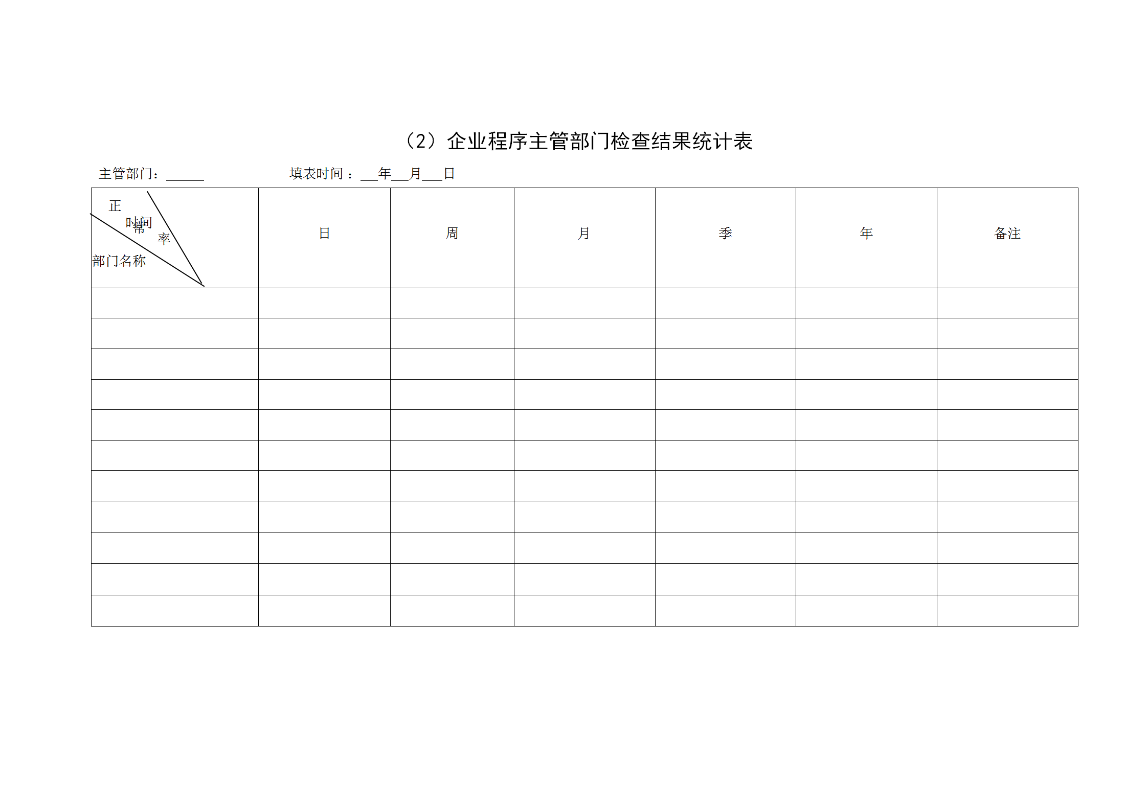 企业程序主管部门检查结果统计报表word模板