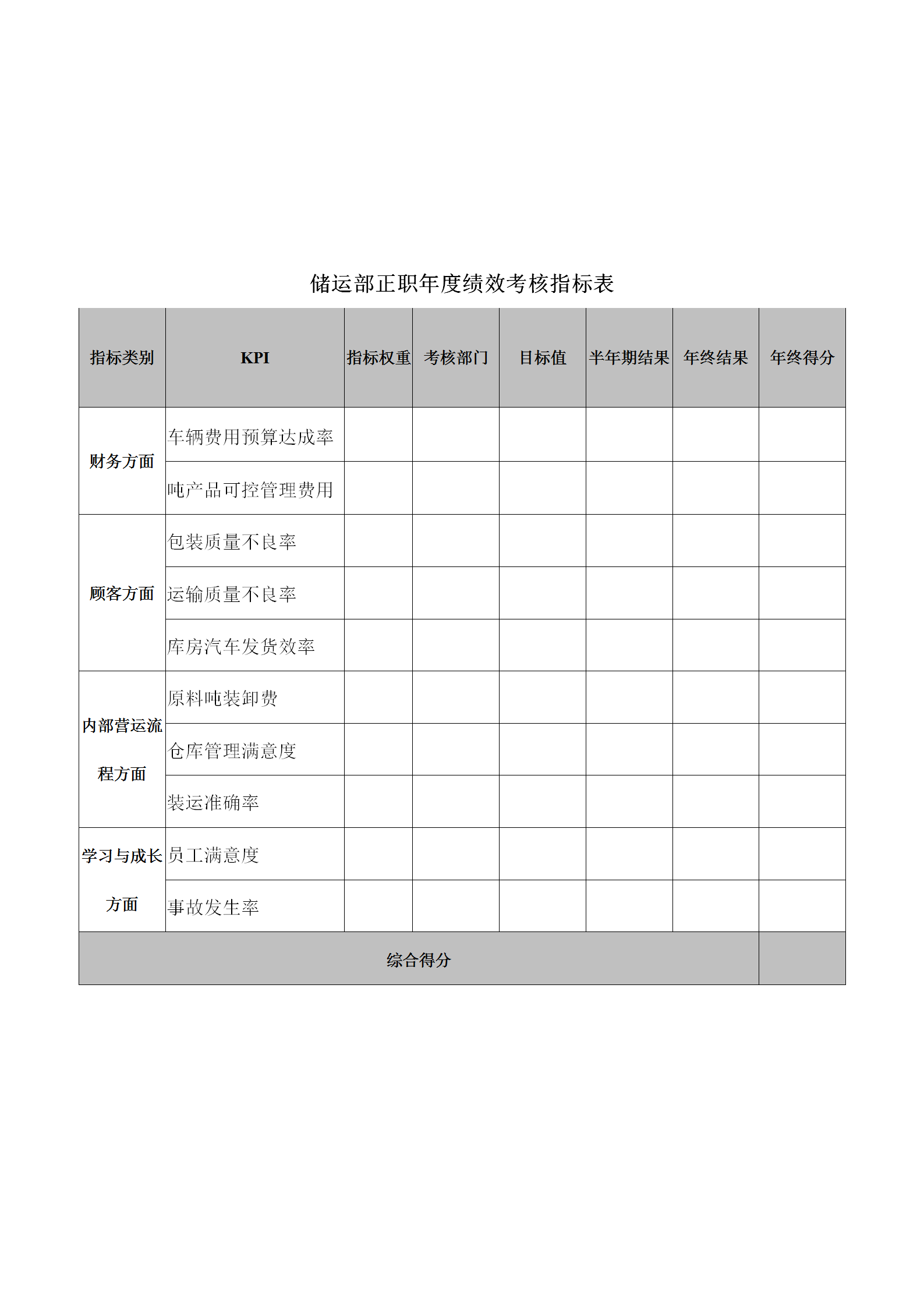 储运部年度绩效考核指标表word模板