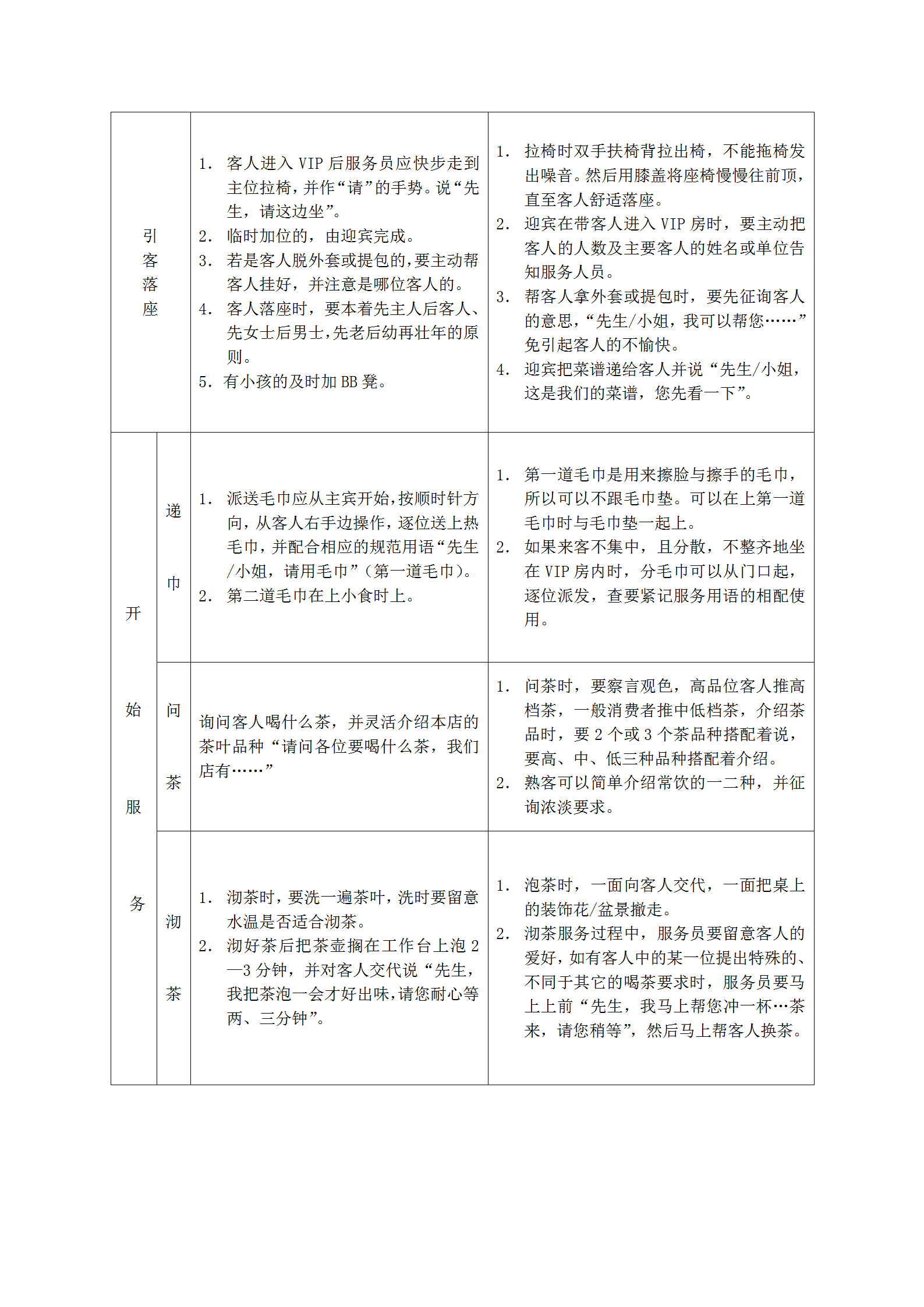 餐厅VIP房服务流程word模板-1