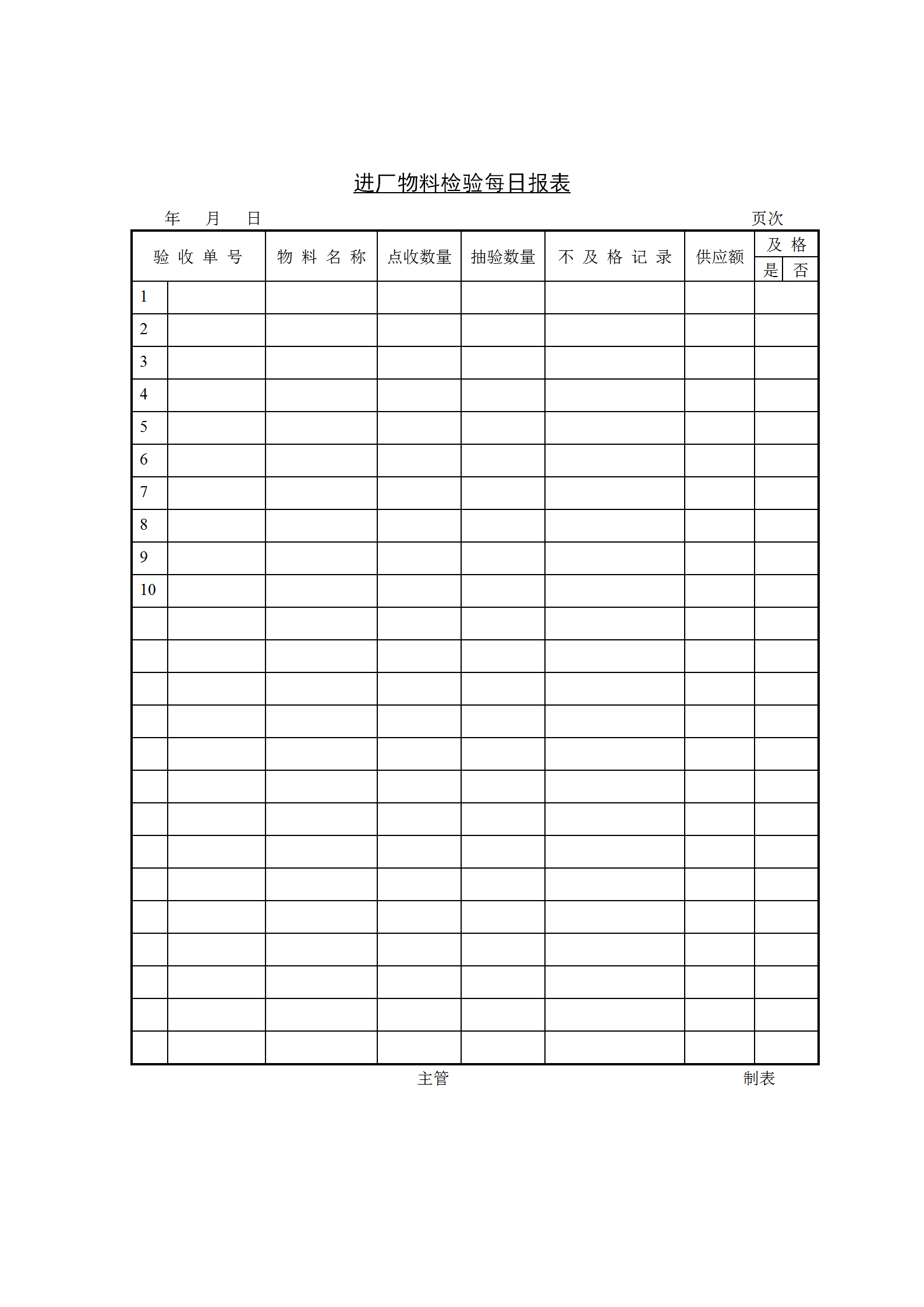 进厂物料检验每日统计报表word模板