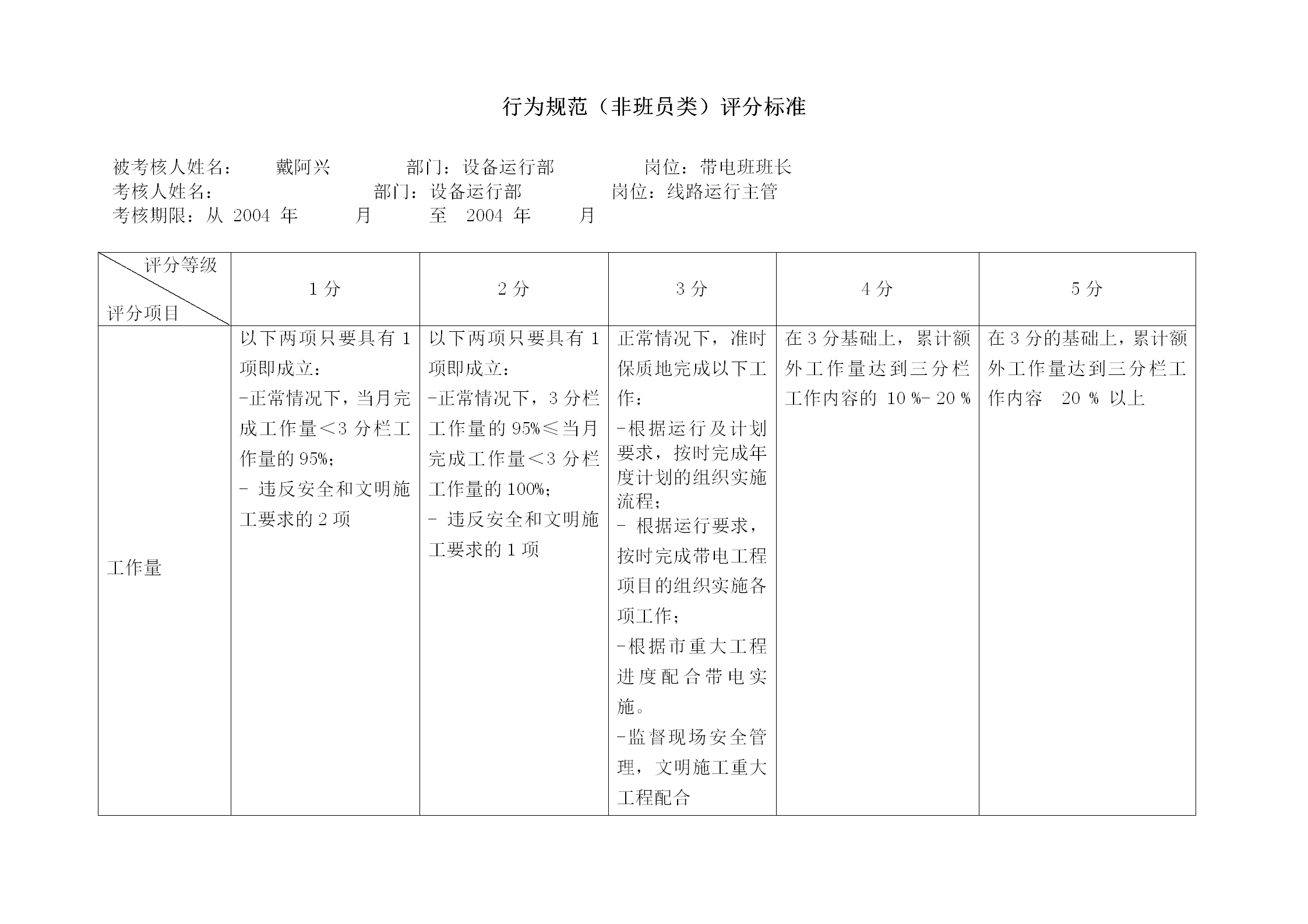 电力公司带电班班长行为规范考评表word模板