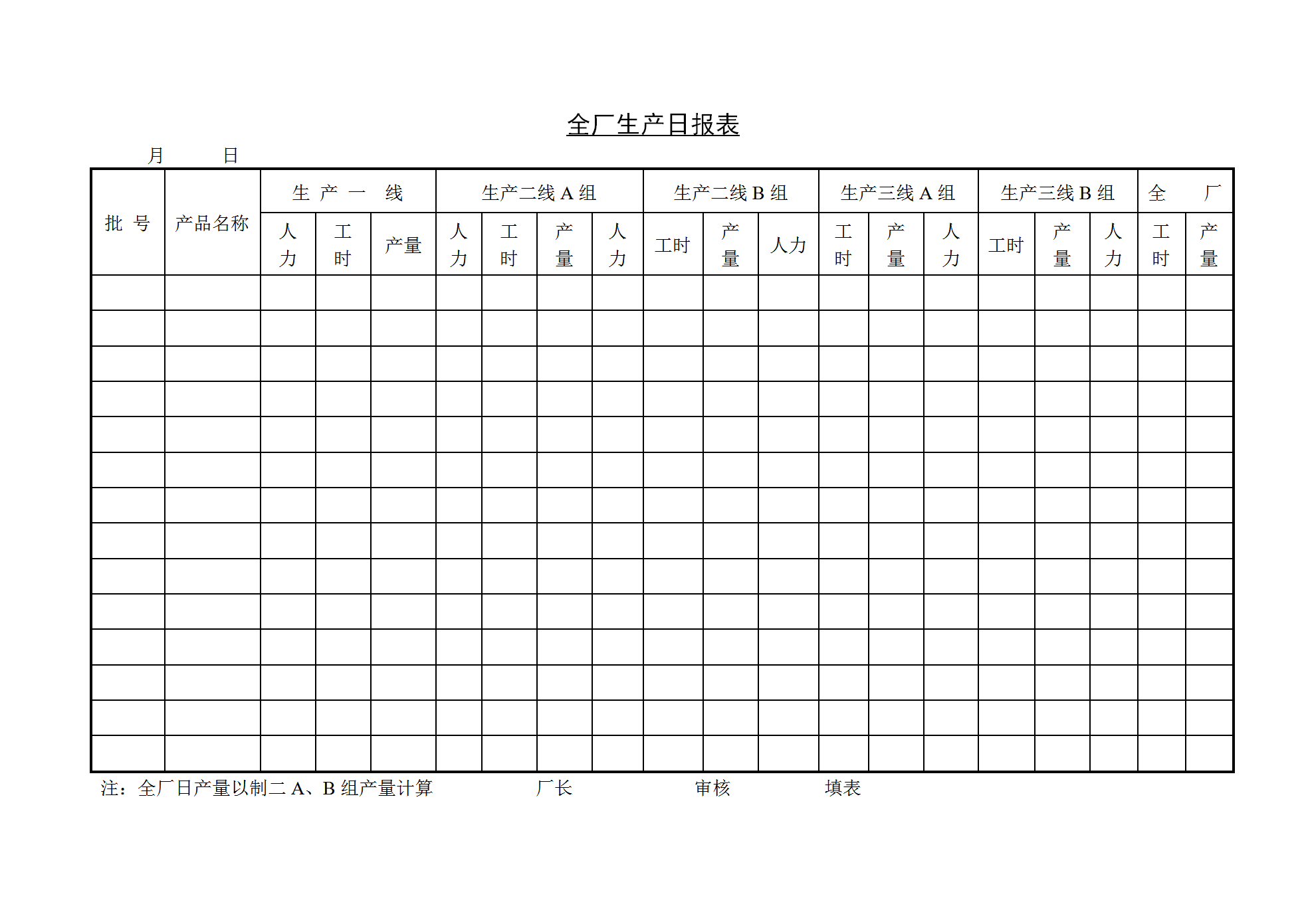 全厂生产日统计报表word模板