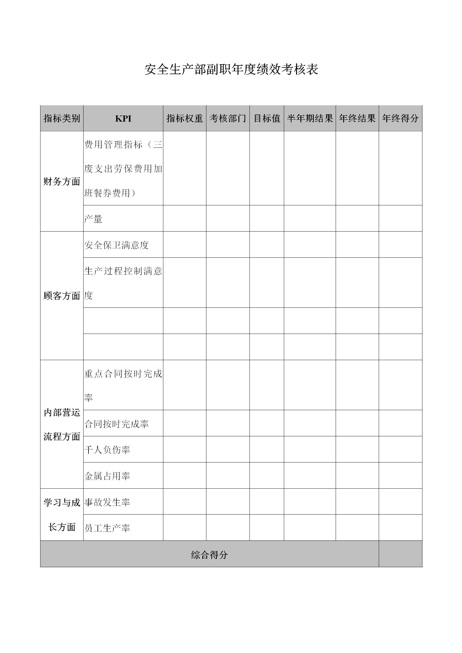 安全生产部副职年度绩效考核表word模板