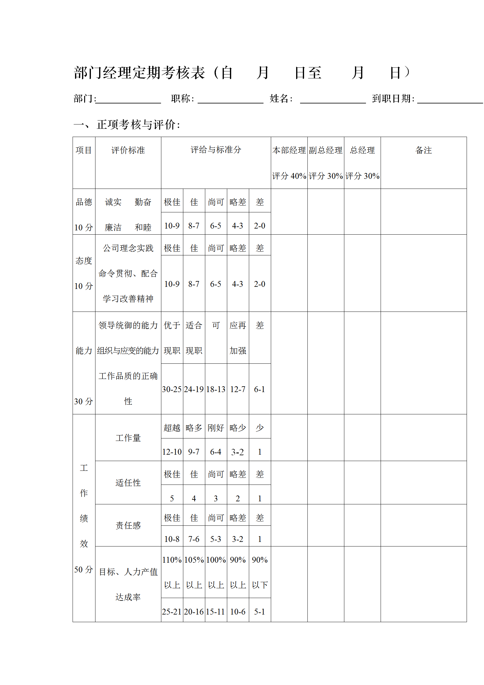 公司部门经理定期考核表word模板