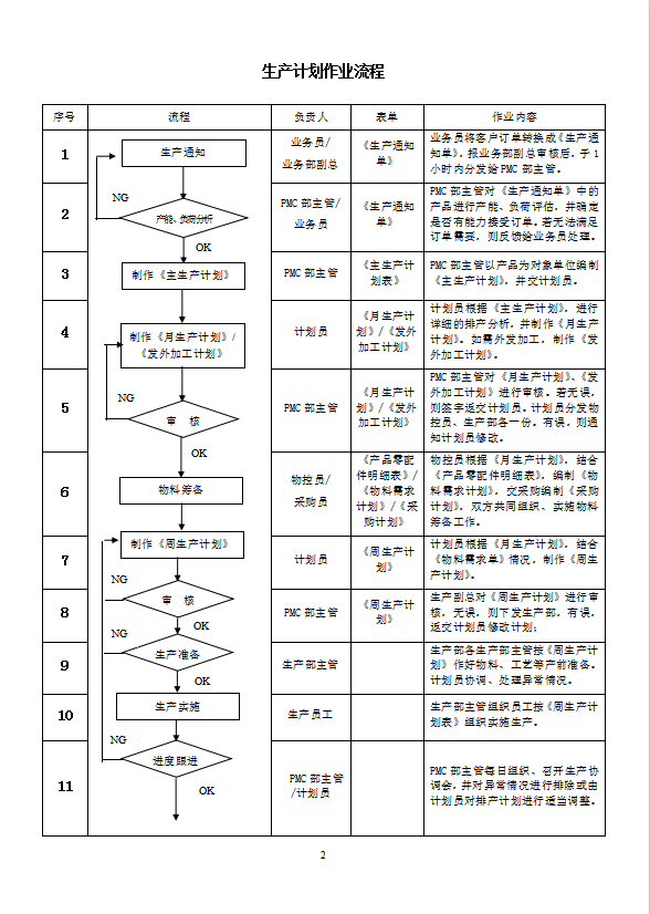 PMC作业流程培训教材word模板-1