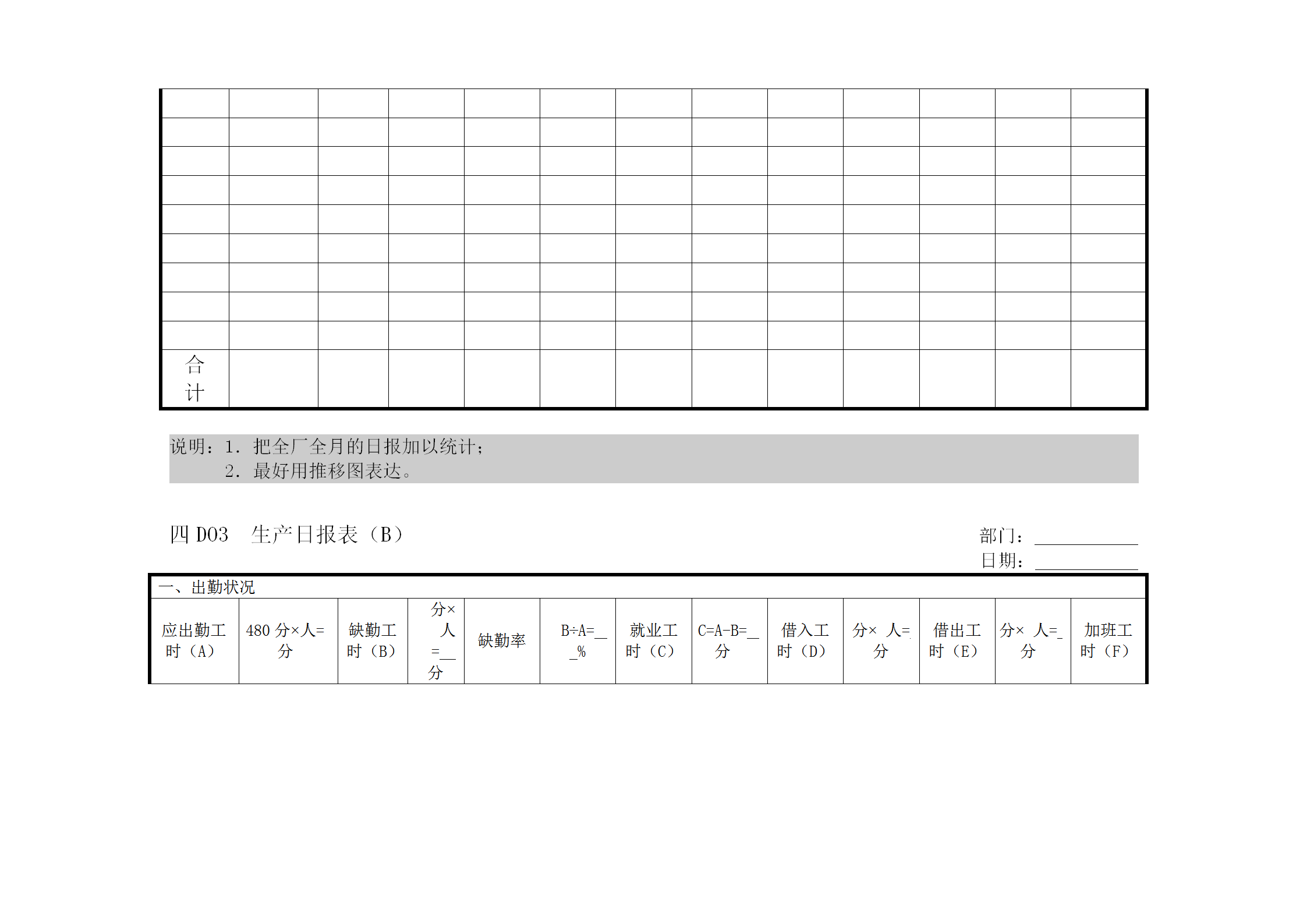 全厂生产日统计表word模板-1