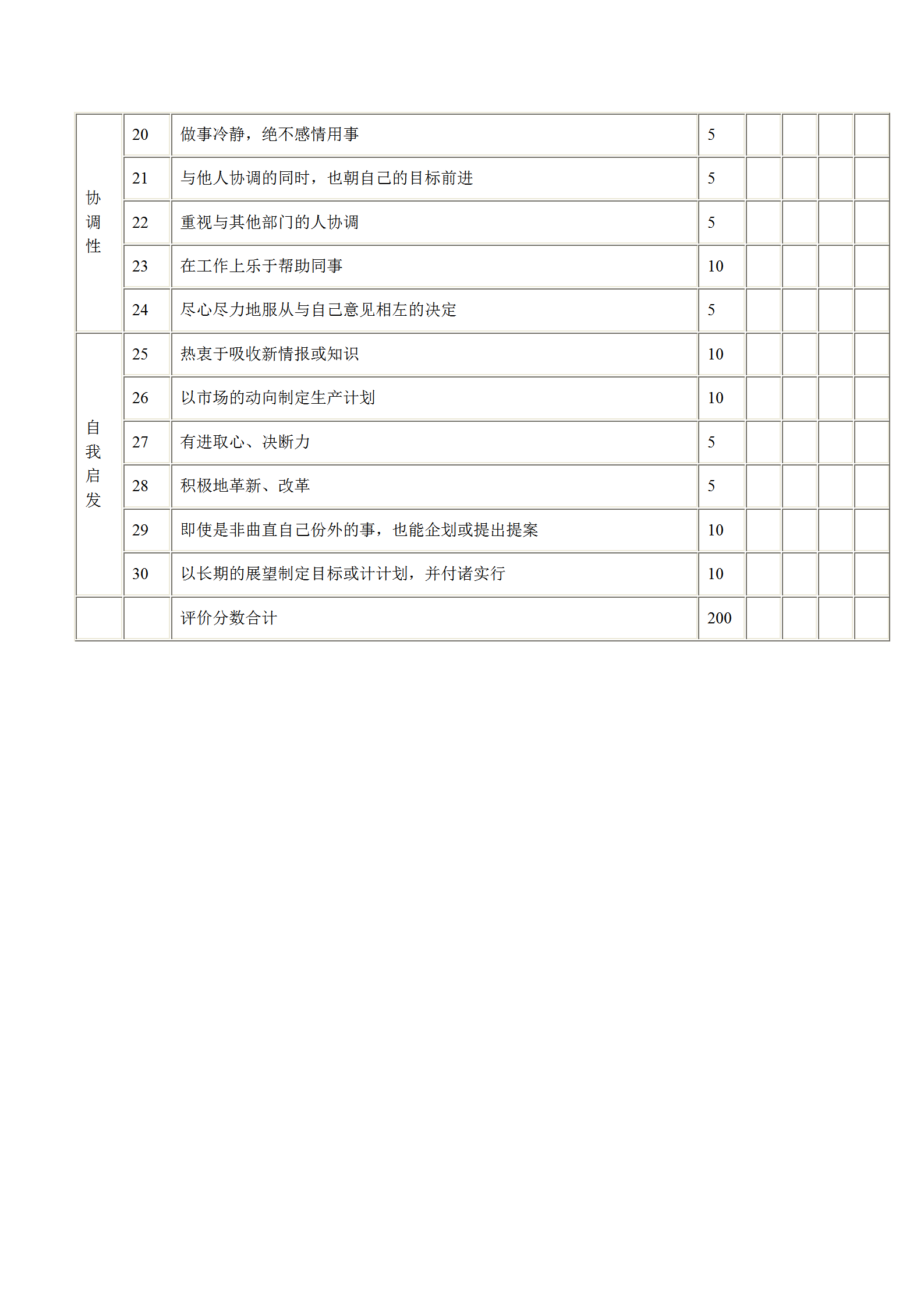 技术单位绩效考核表word模板-1