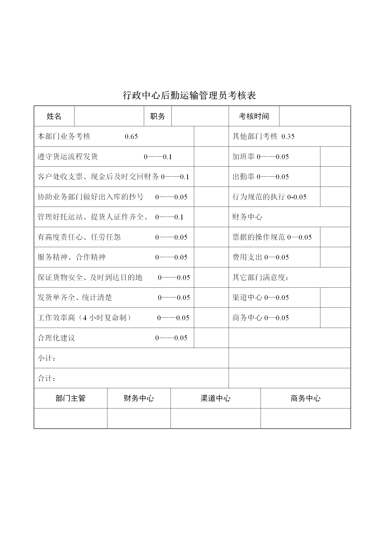 行政中心库房小组长的考核表word模板-1