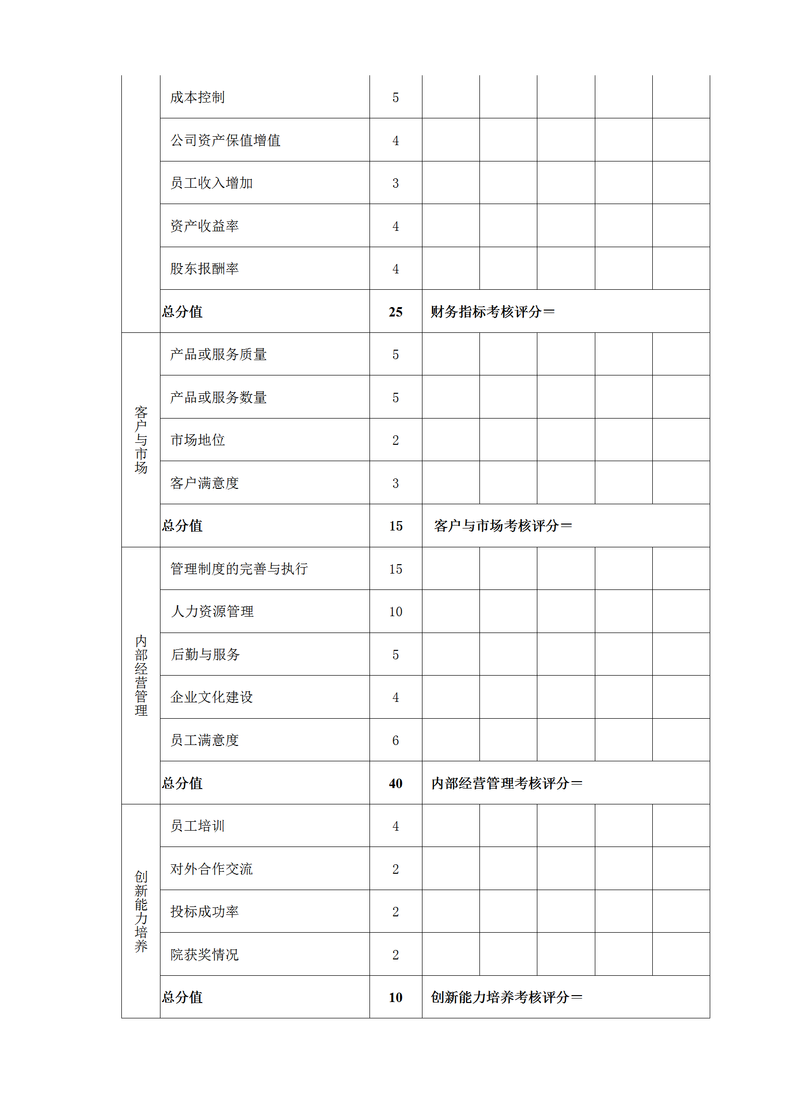 高层管理人员年度考核表word模板-1