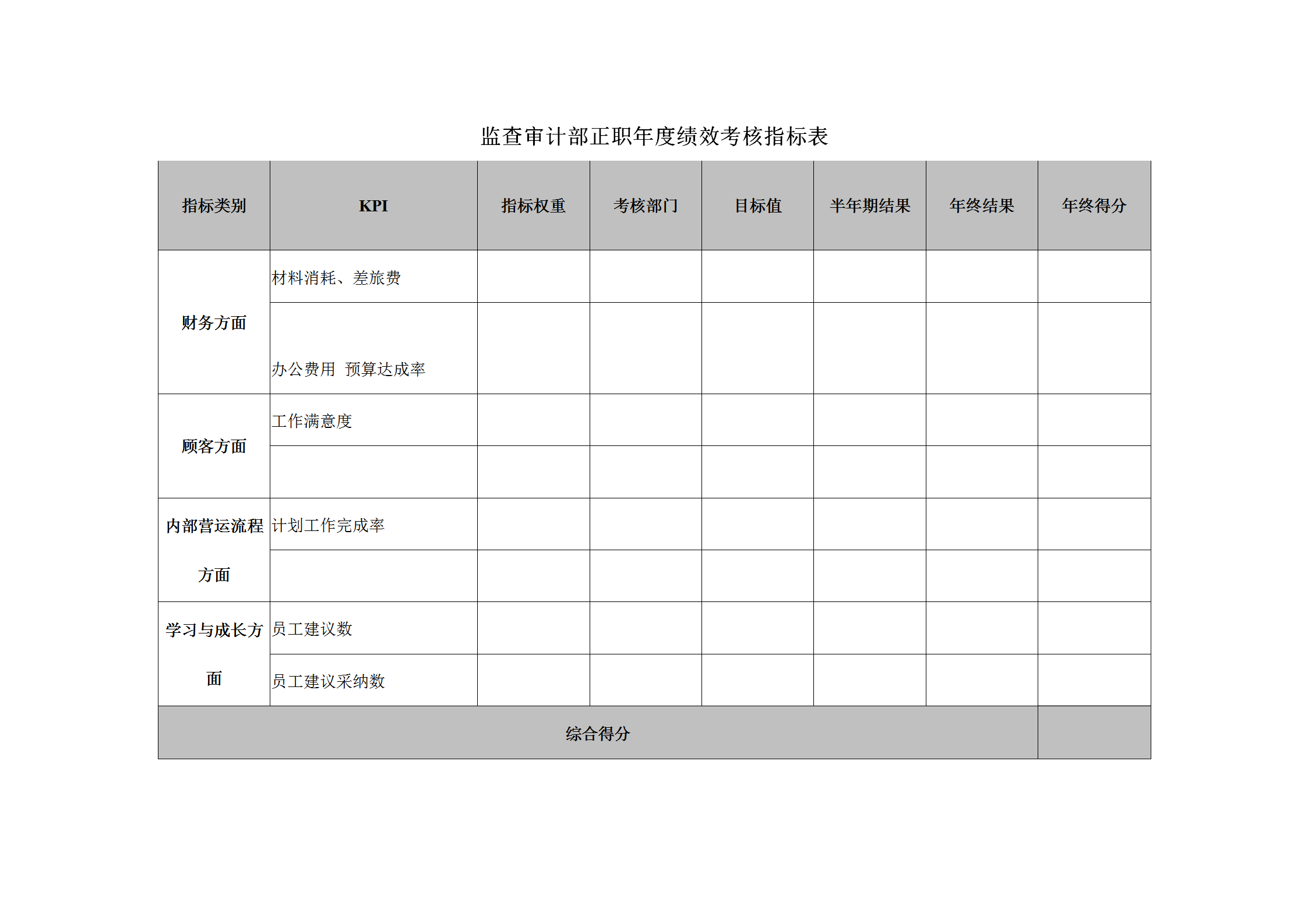 监查审计部正职年度绩效考核指标表word模板