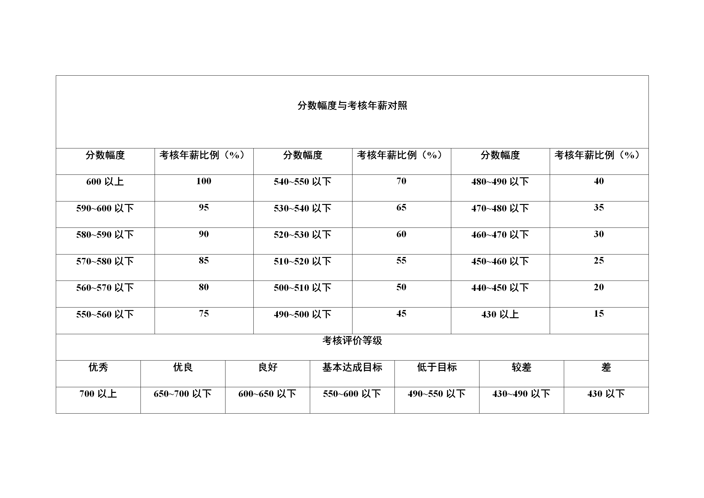 公司考核年薪计算方法表word模板-1