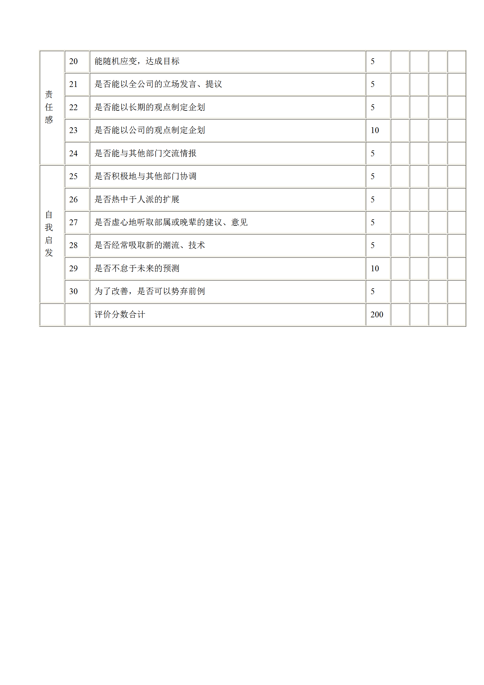 管理人员绩效考绩表格word模板-1