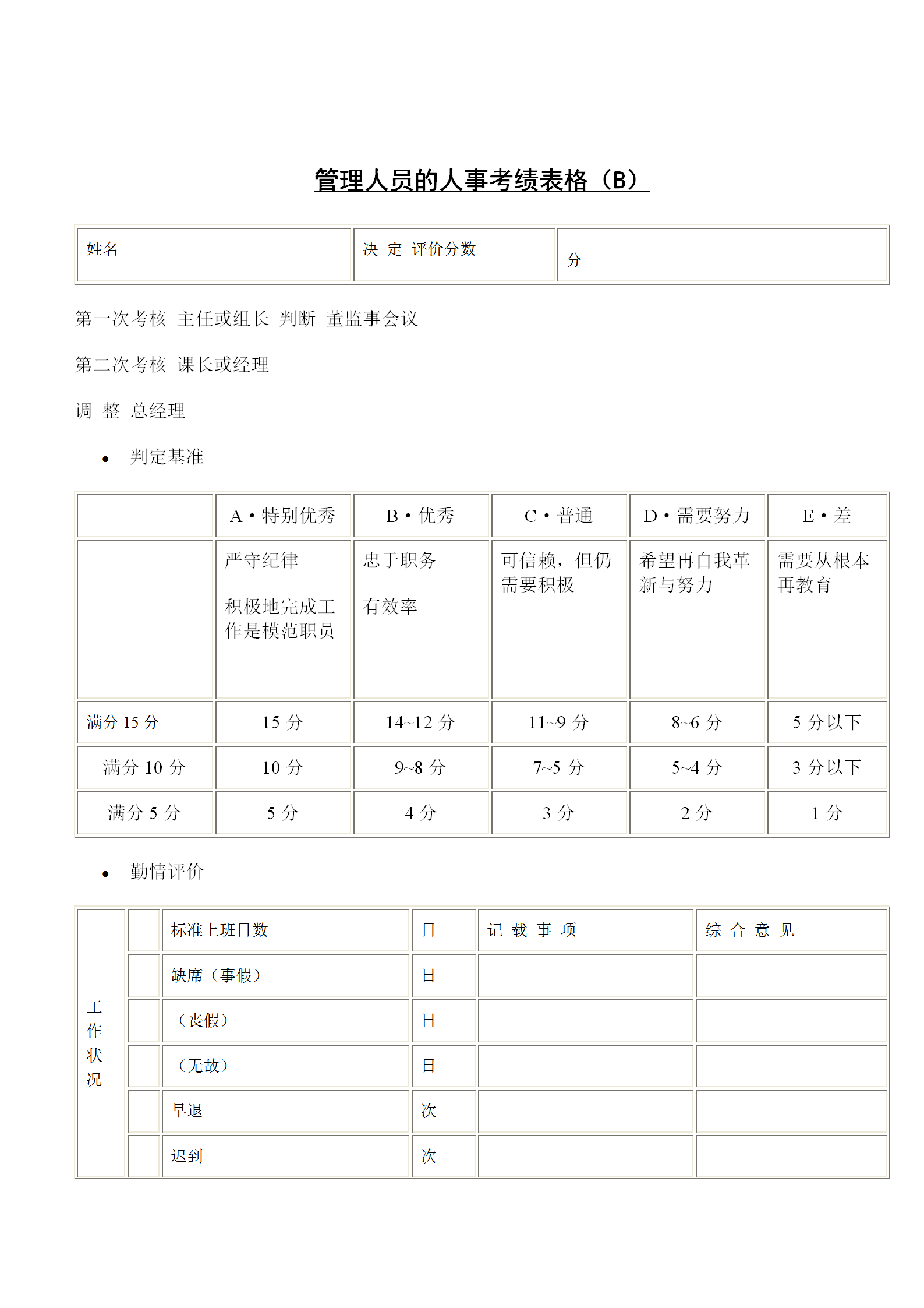 管理人员的人事考绩表格word模板