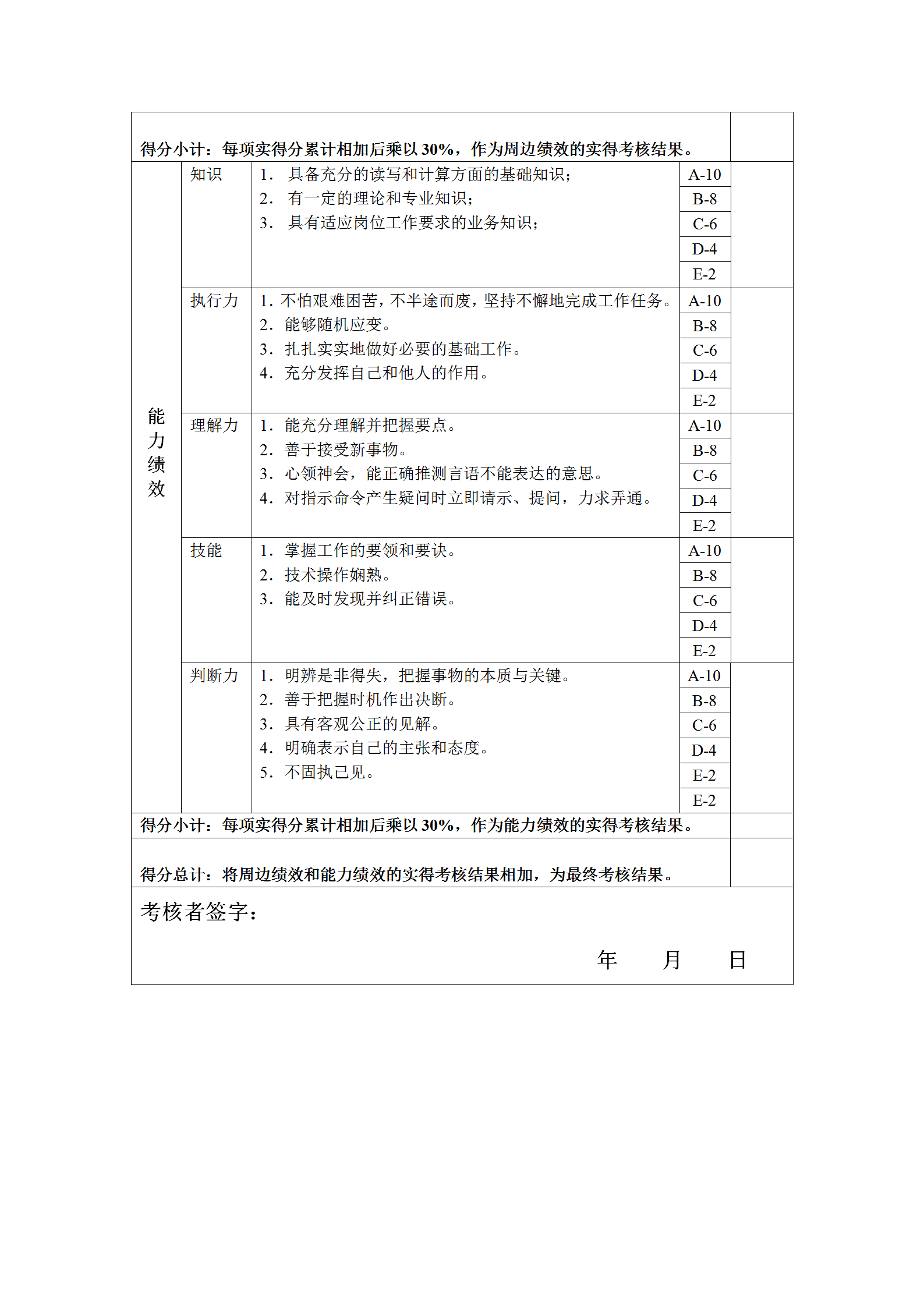 董事会秘书岗位绩效考核表word模板-1