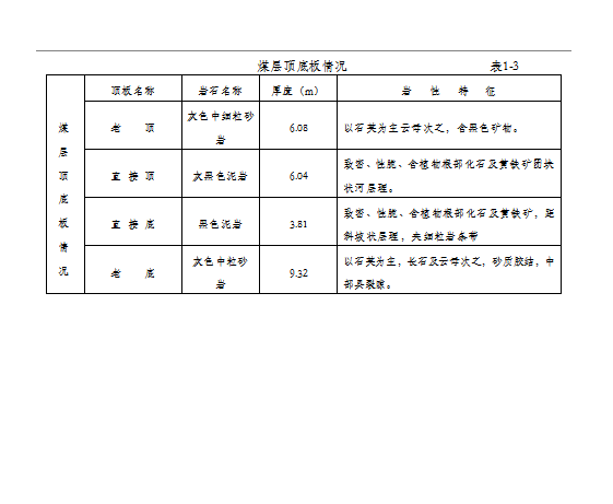 作业规程word模板