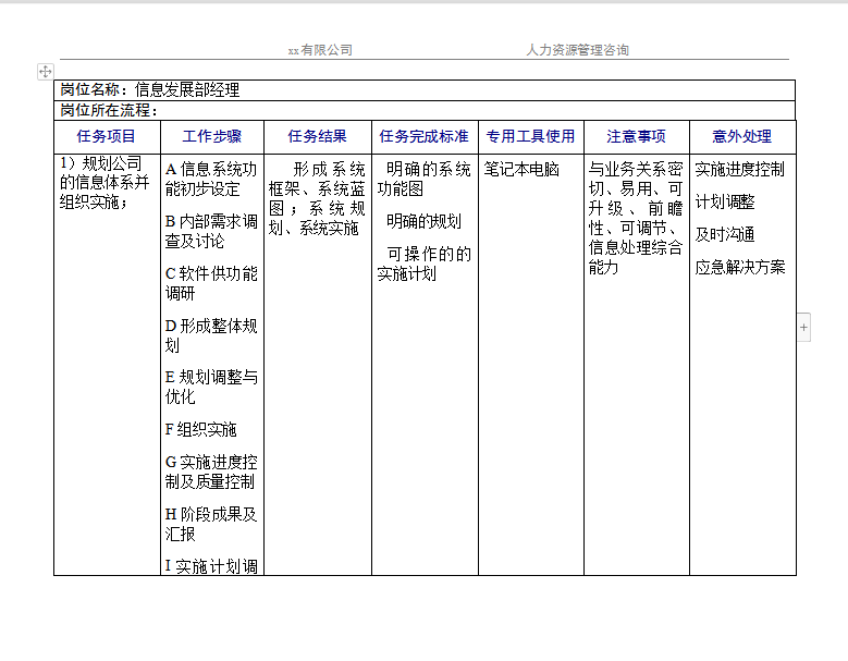信息发展部工作规范Word模板