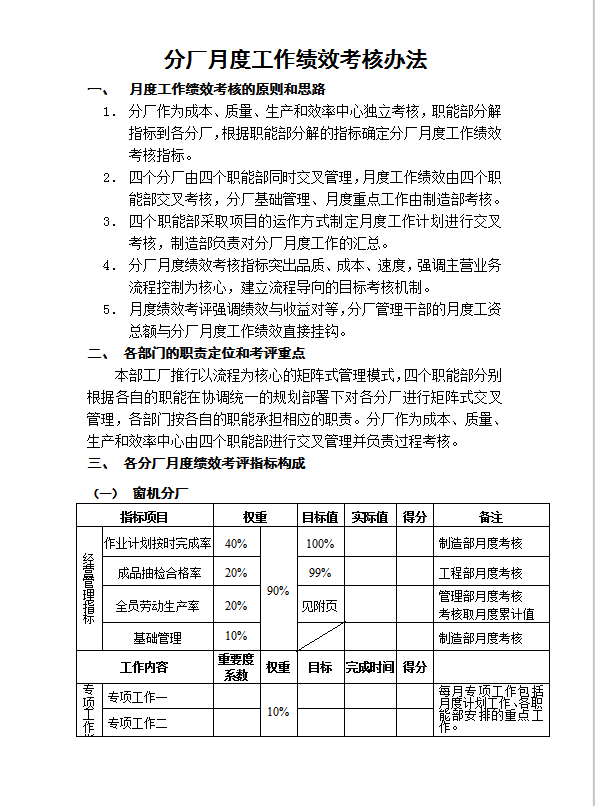 分厂月度绩效考核管理办法word模板